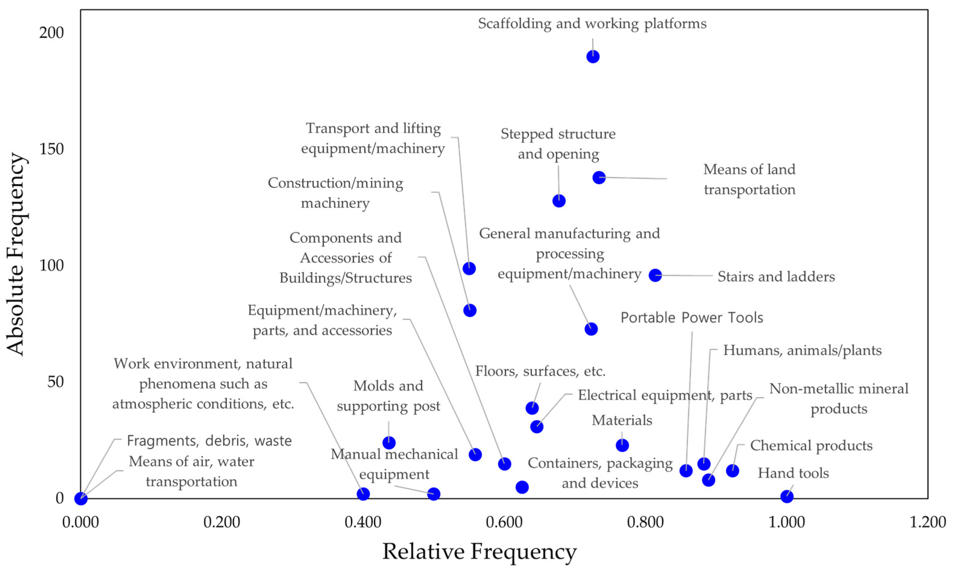 Buildings 13 02472 g004