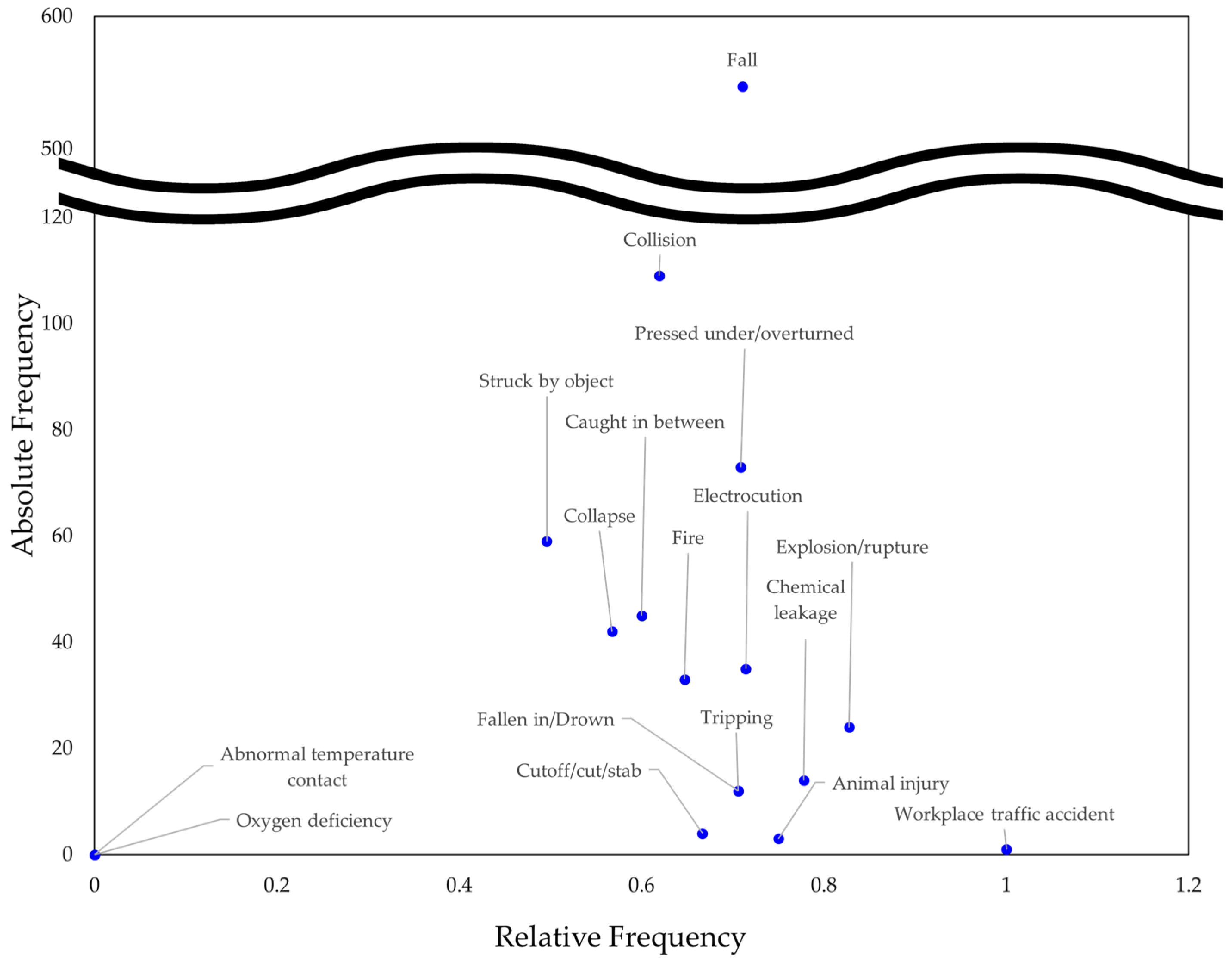 Buildings 13 02472 g005