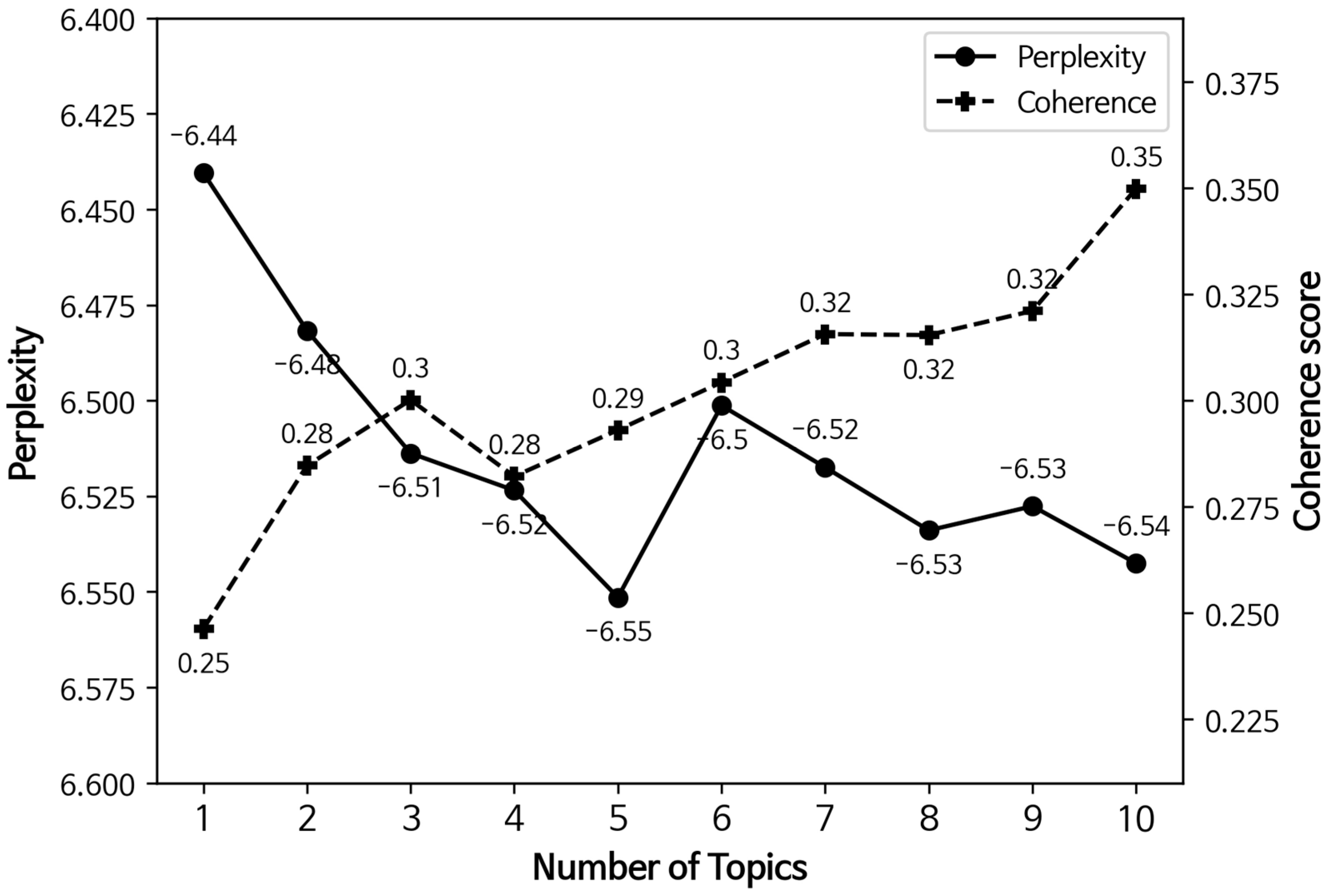 Buildings 13 02472 g006