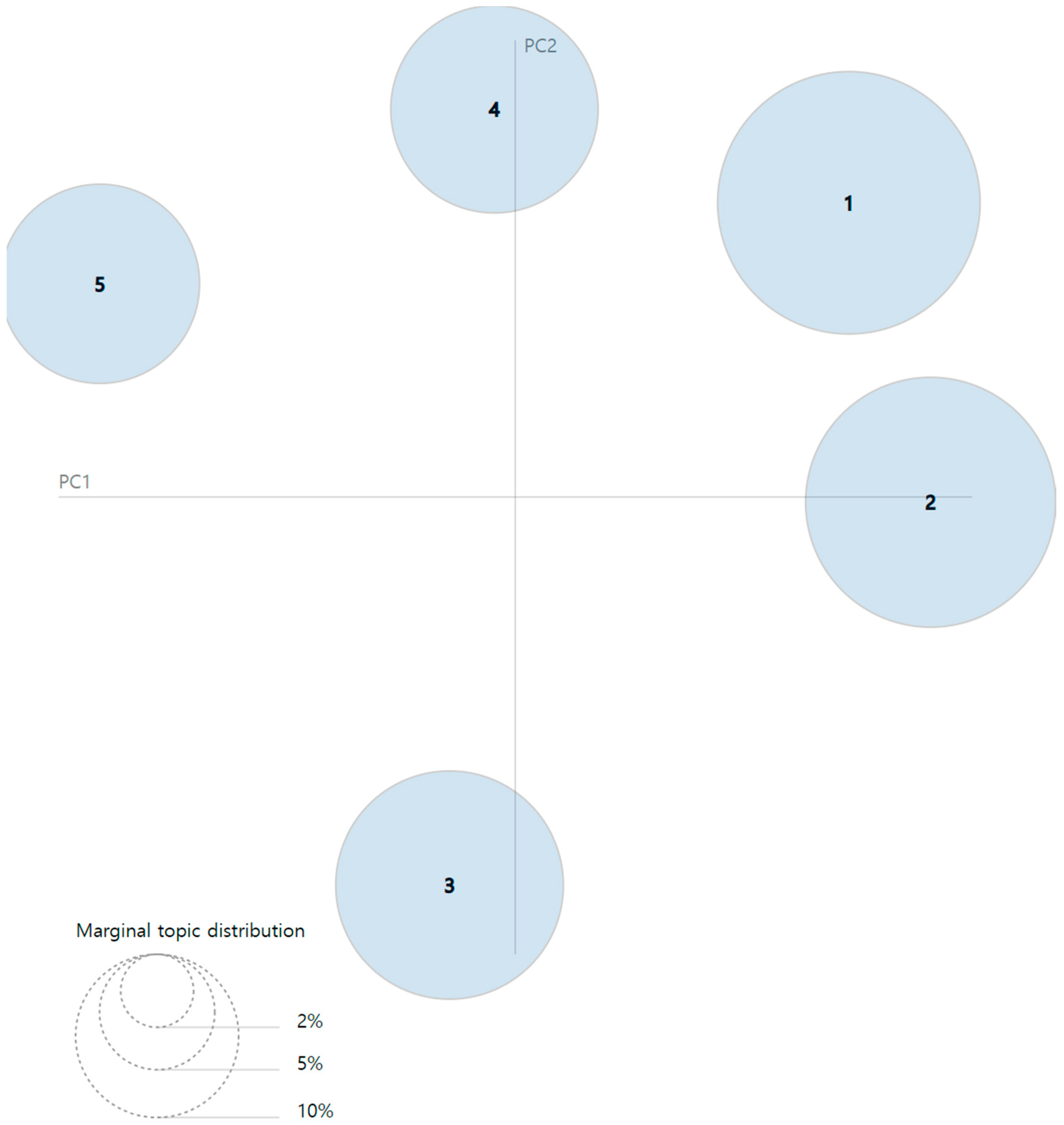 Buildings 13 02472 g007