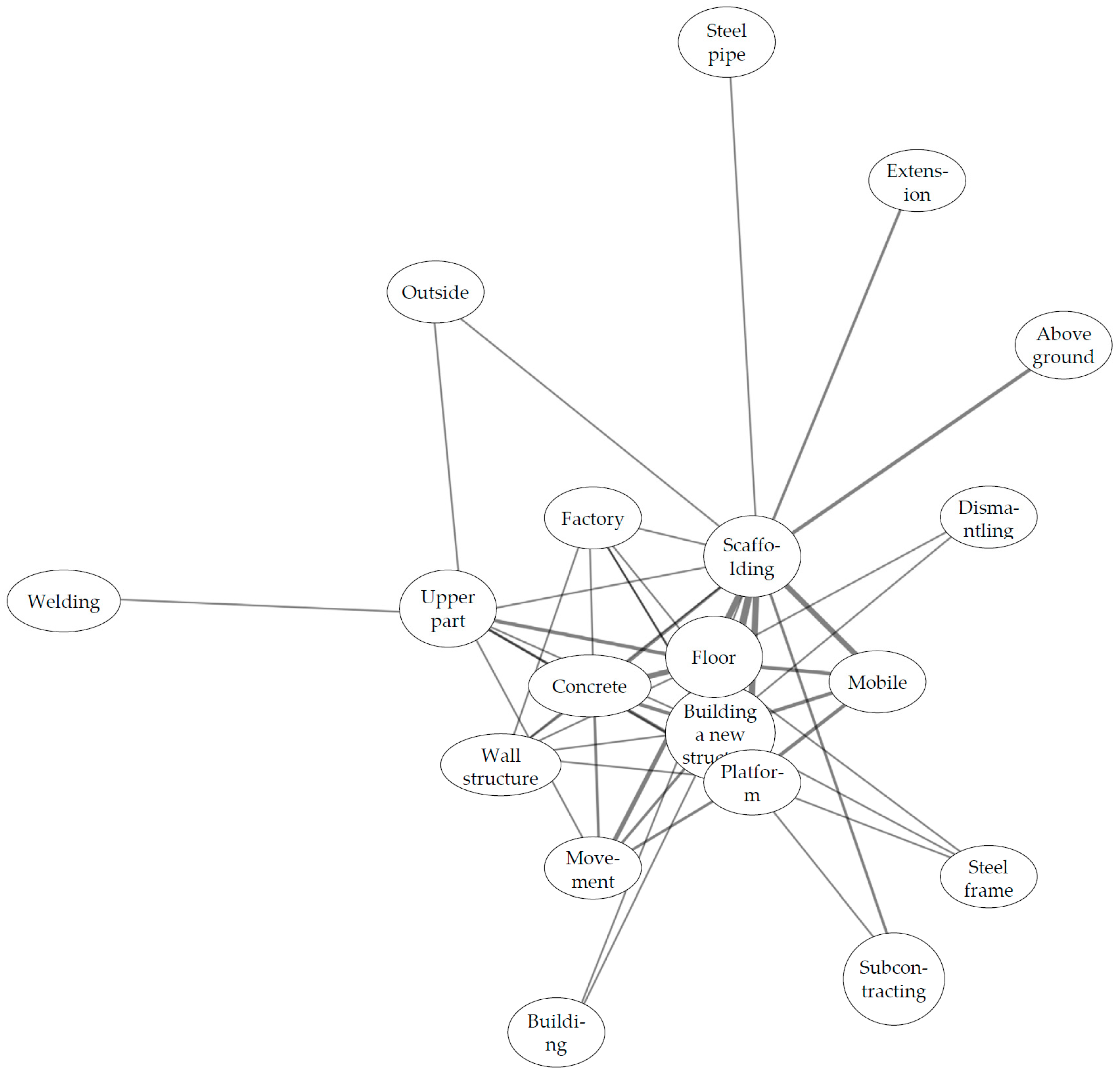 Buildings 13 02472 g010