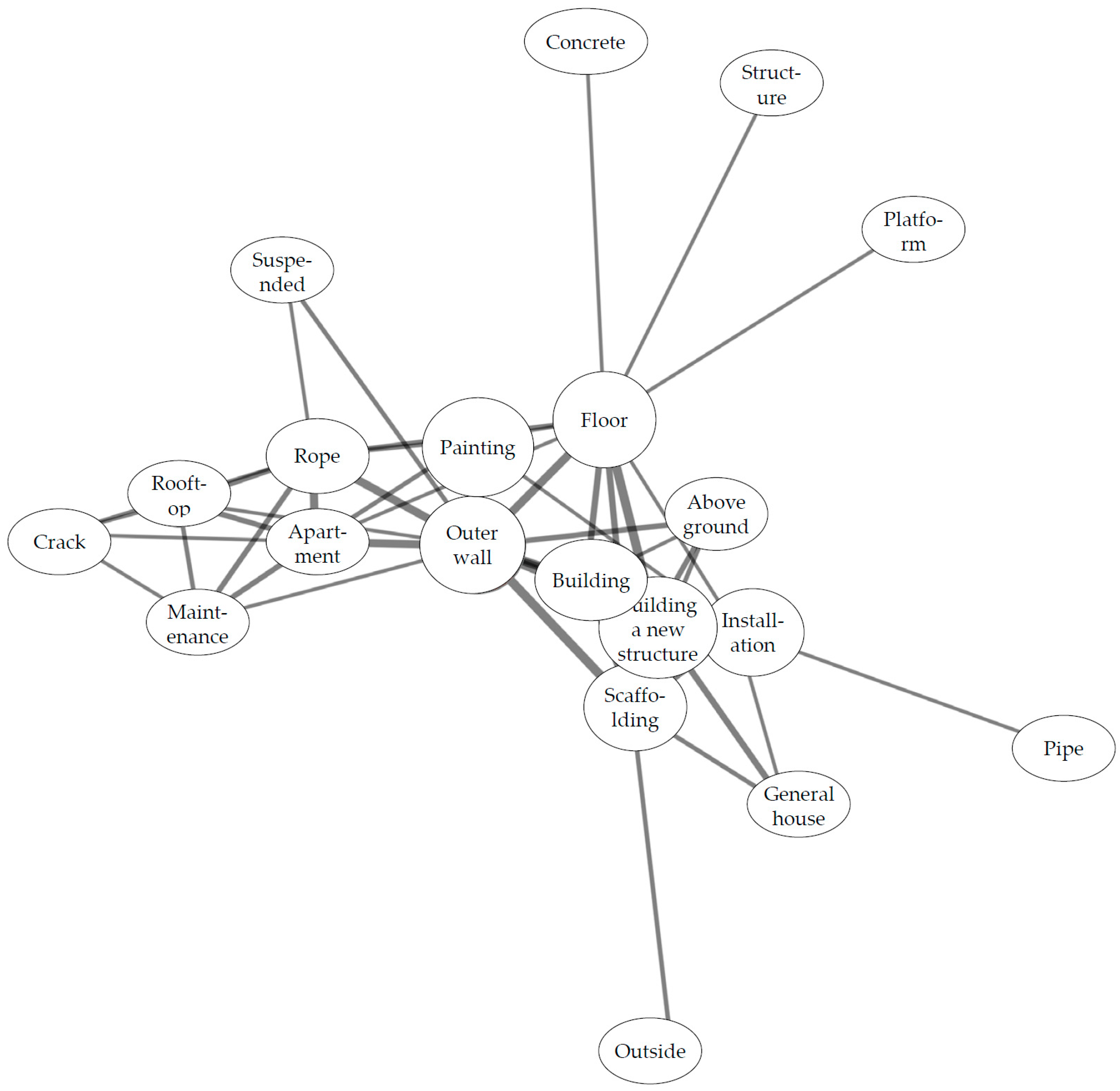 Buildings 13 02472 g012