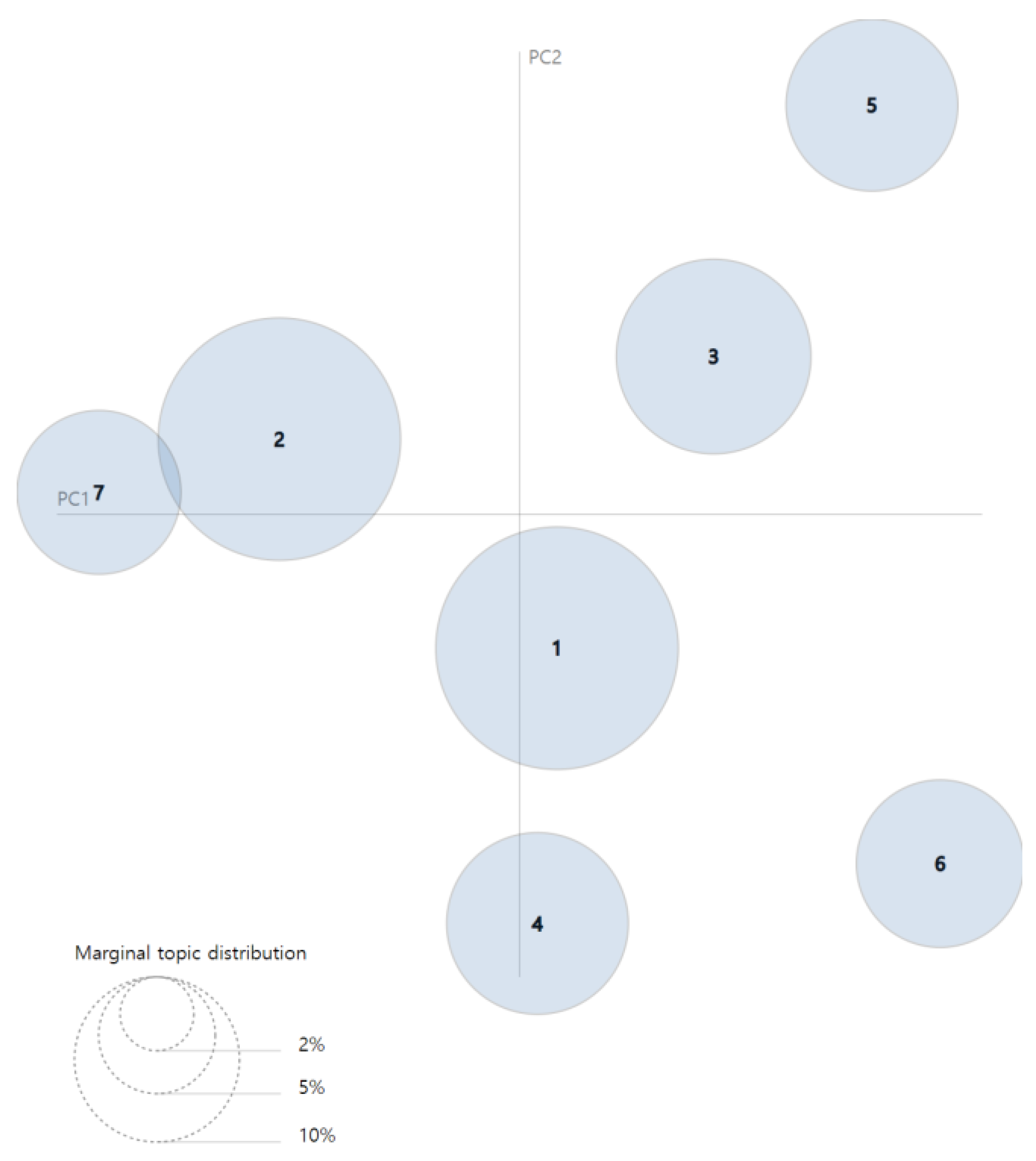 Buildings 13 02472 g014
