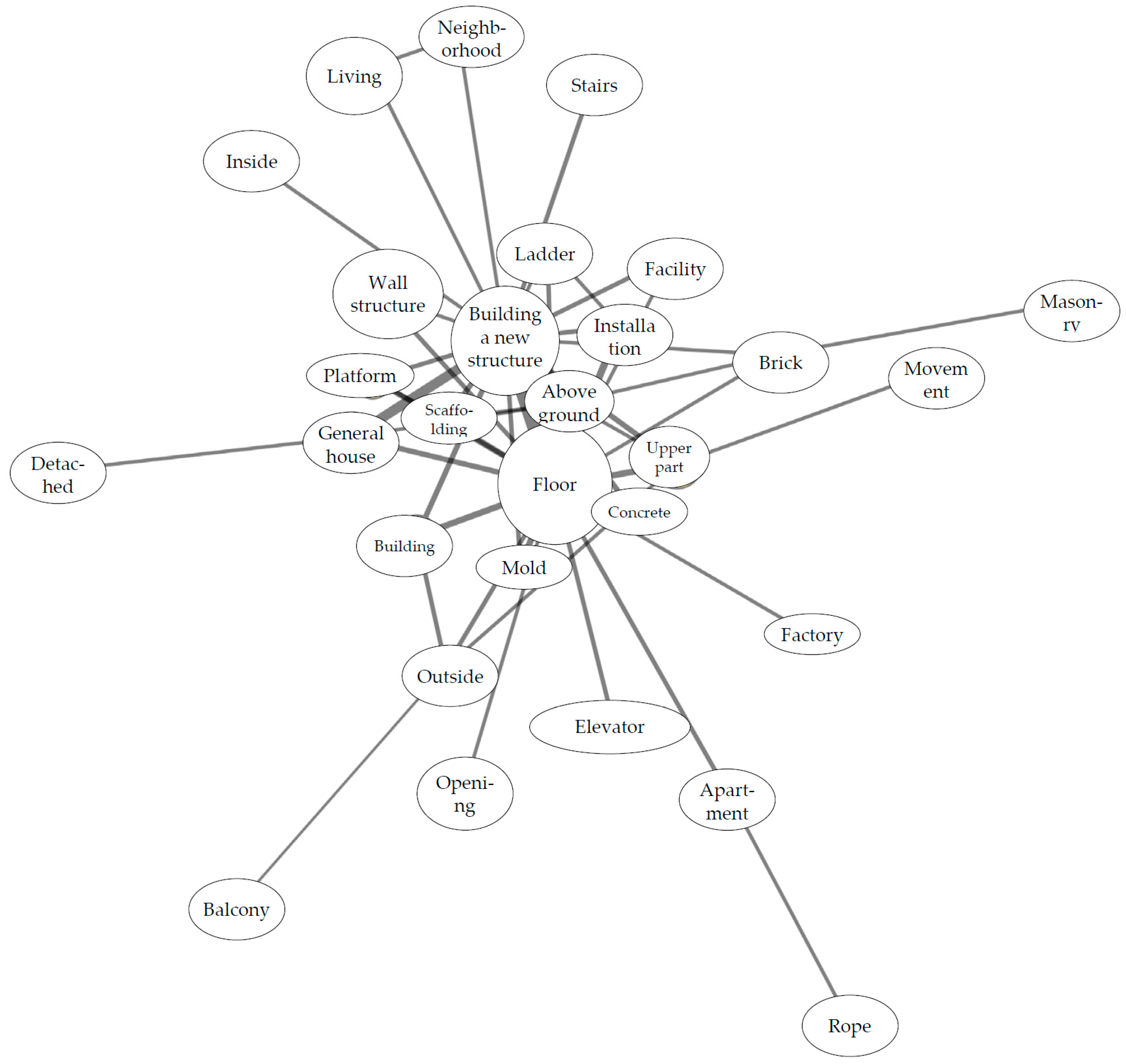 Buildings 13 02472 g015