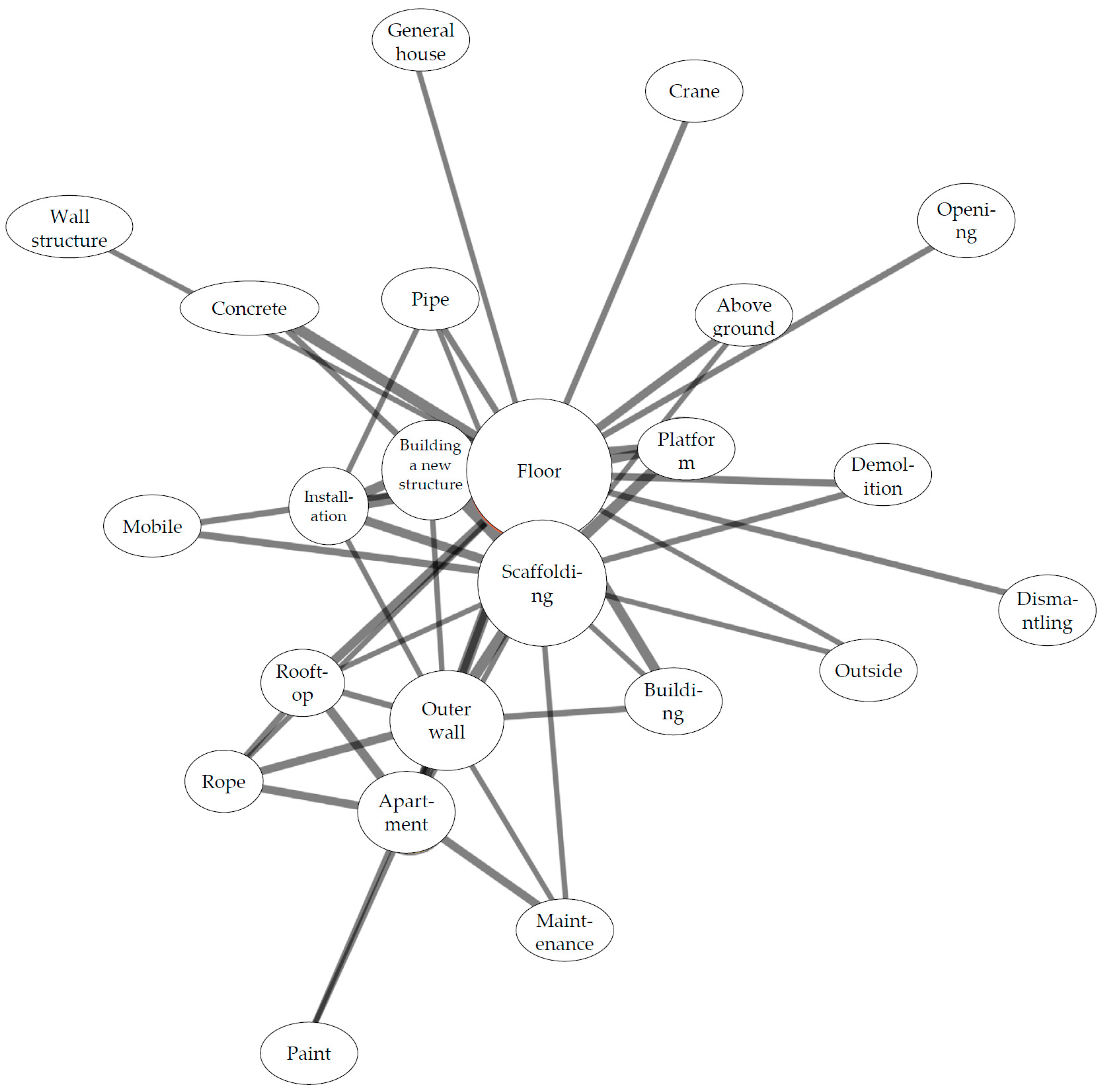 Buildings 13 02472 g020