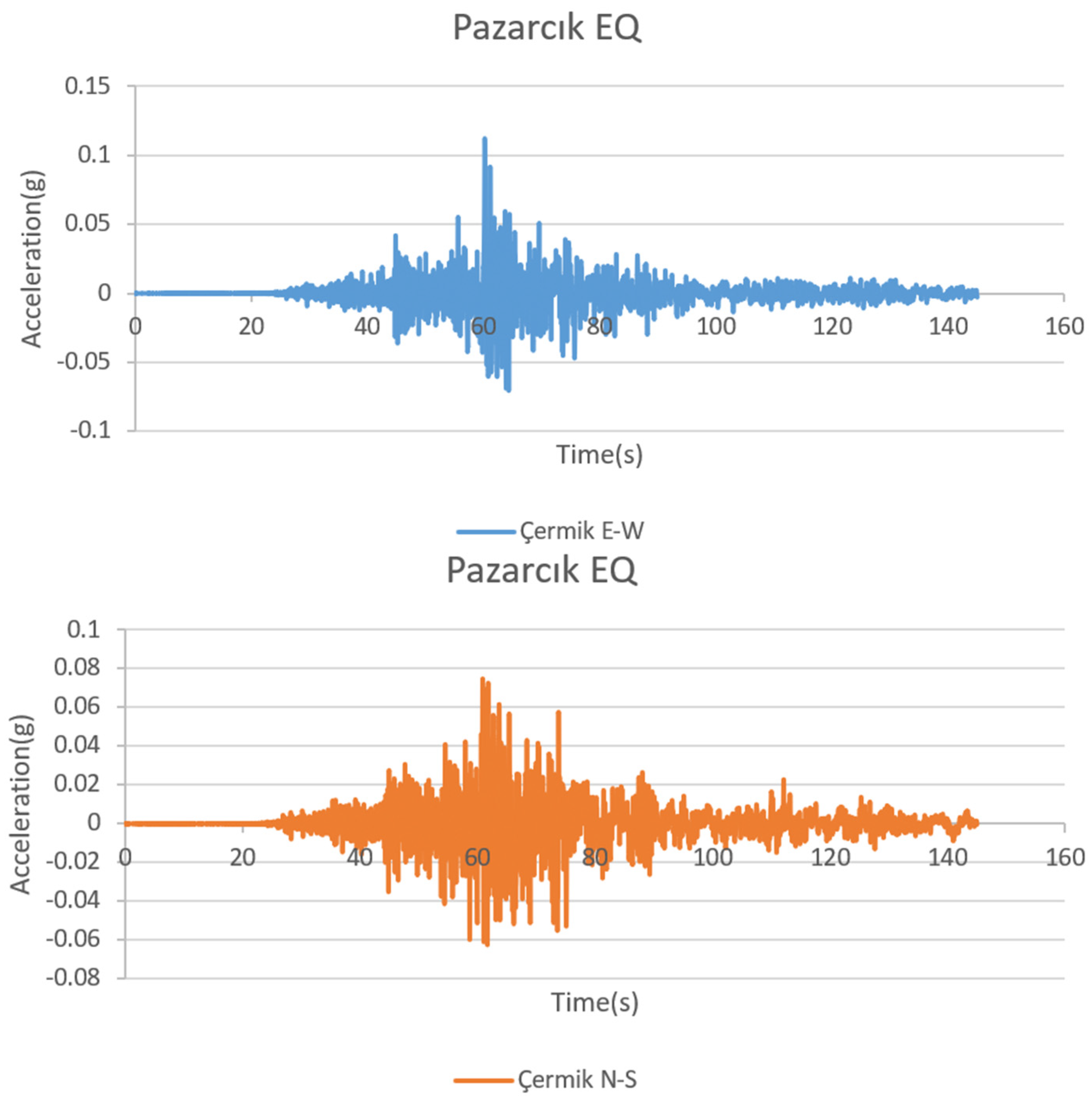 Buildings 13 02474 g004a