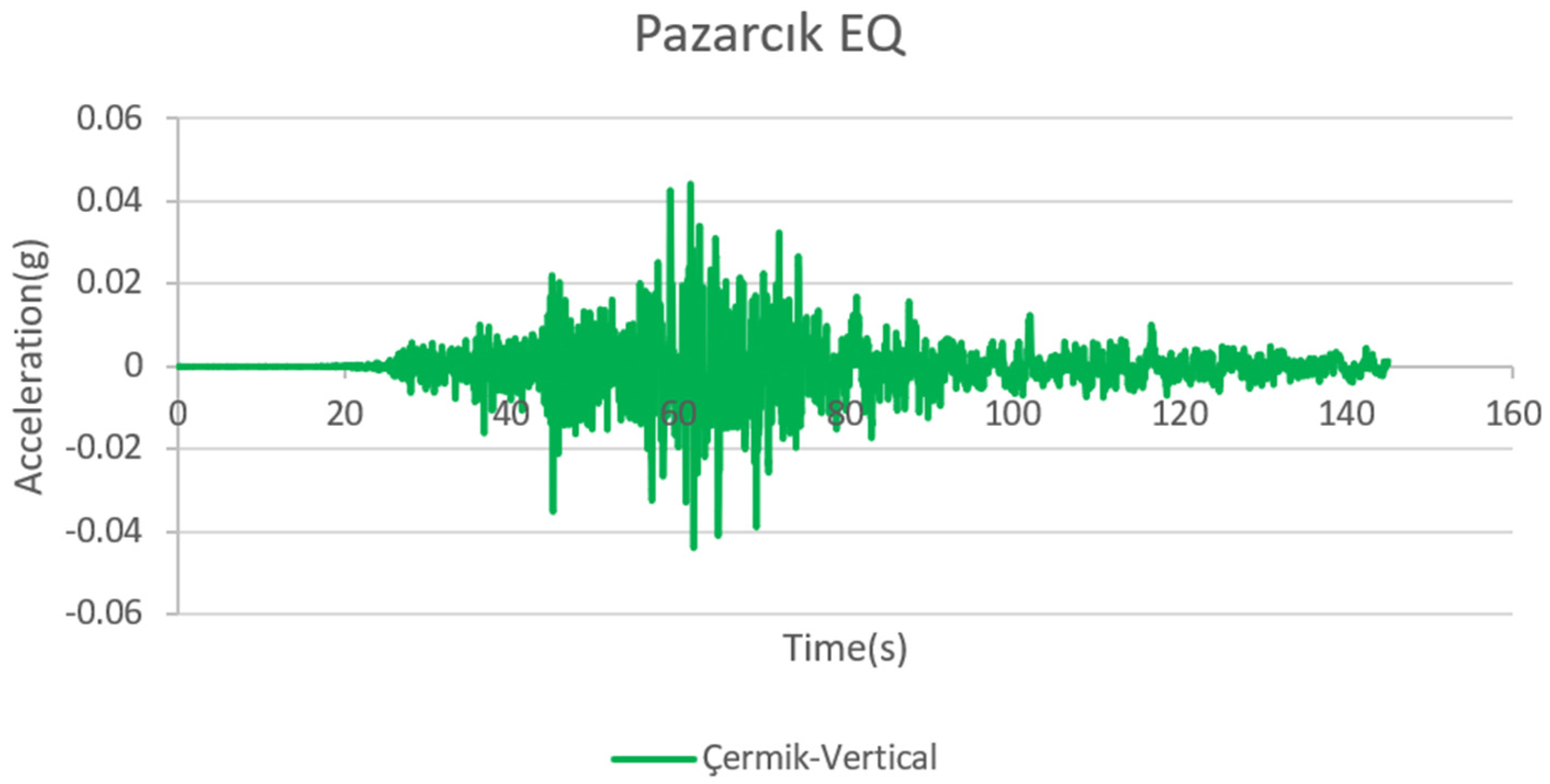 Buildings 13 02474 g004b