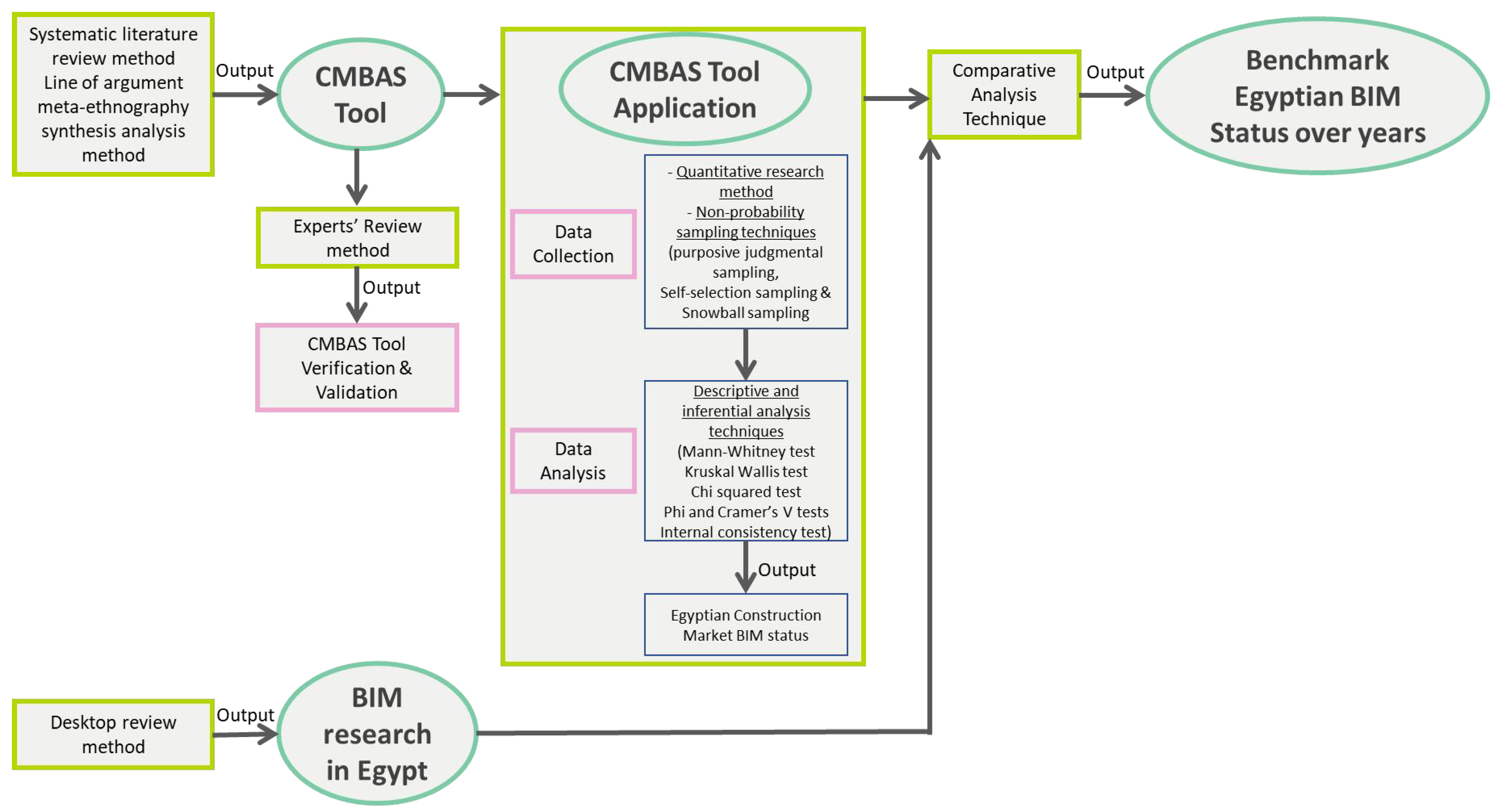 Buildings 13 02475 g001