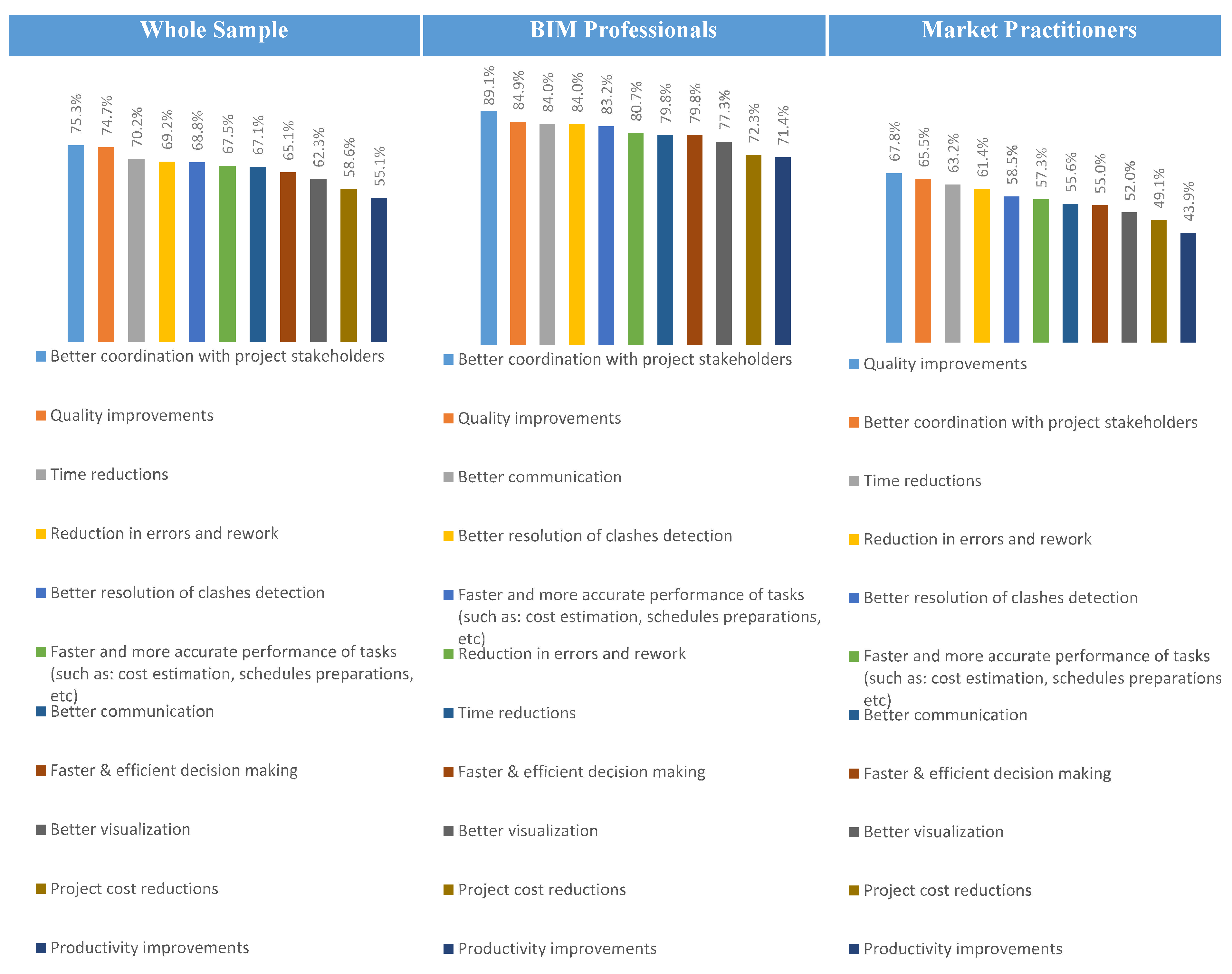 Buildings 13 02475 g009