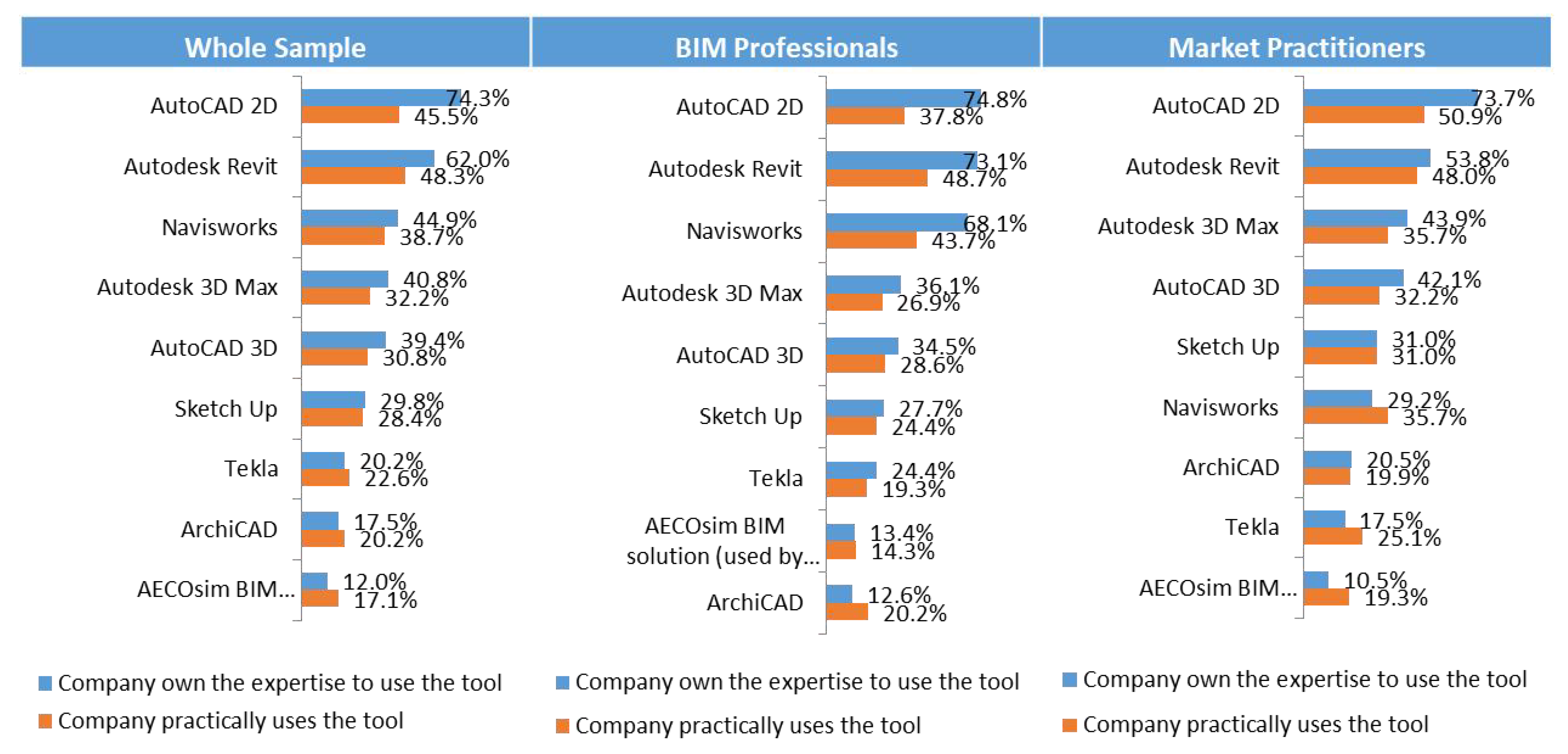Buildings 13 02475 g010