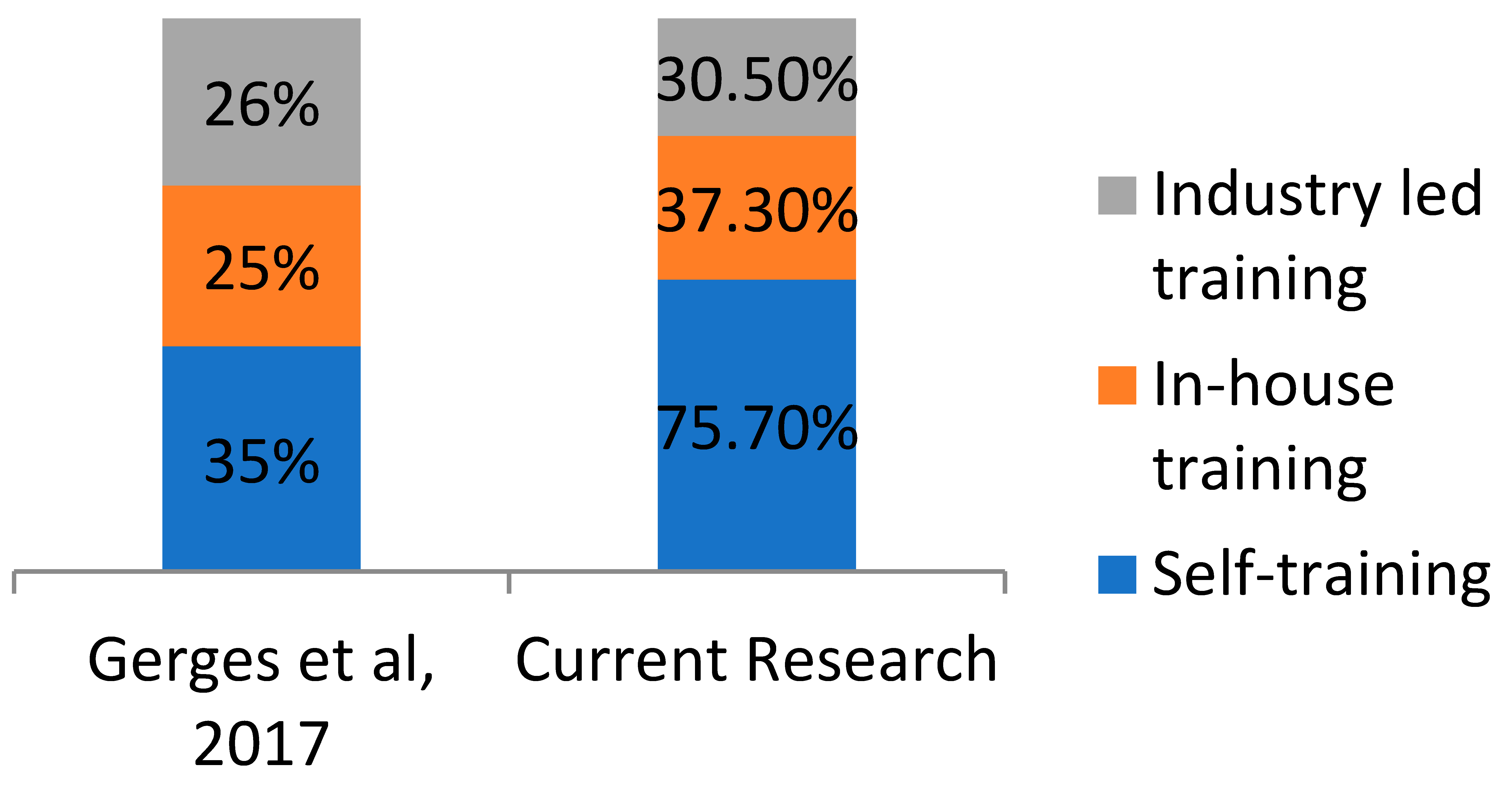 Buildings 13 02475 g025