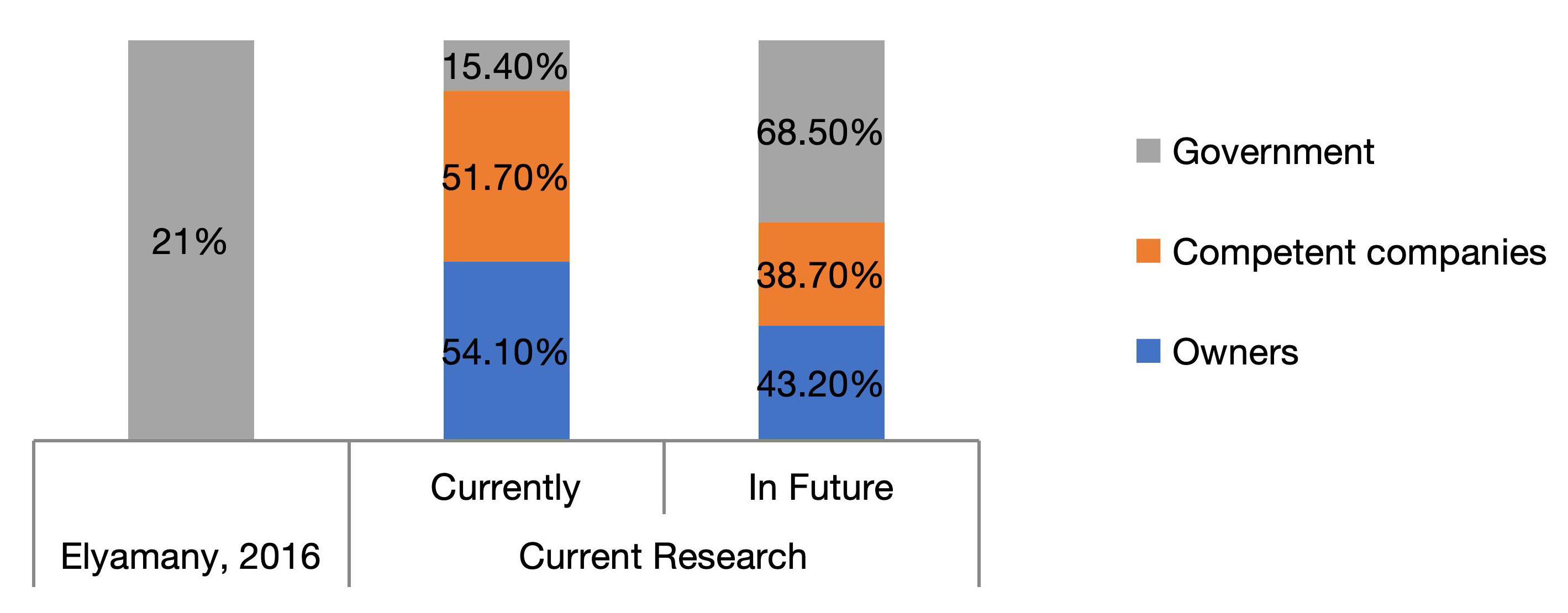 Buildings 13 02475 g026