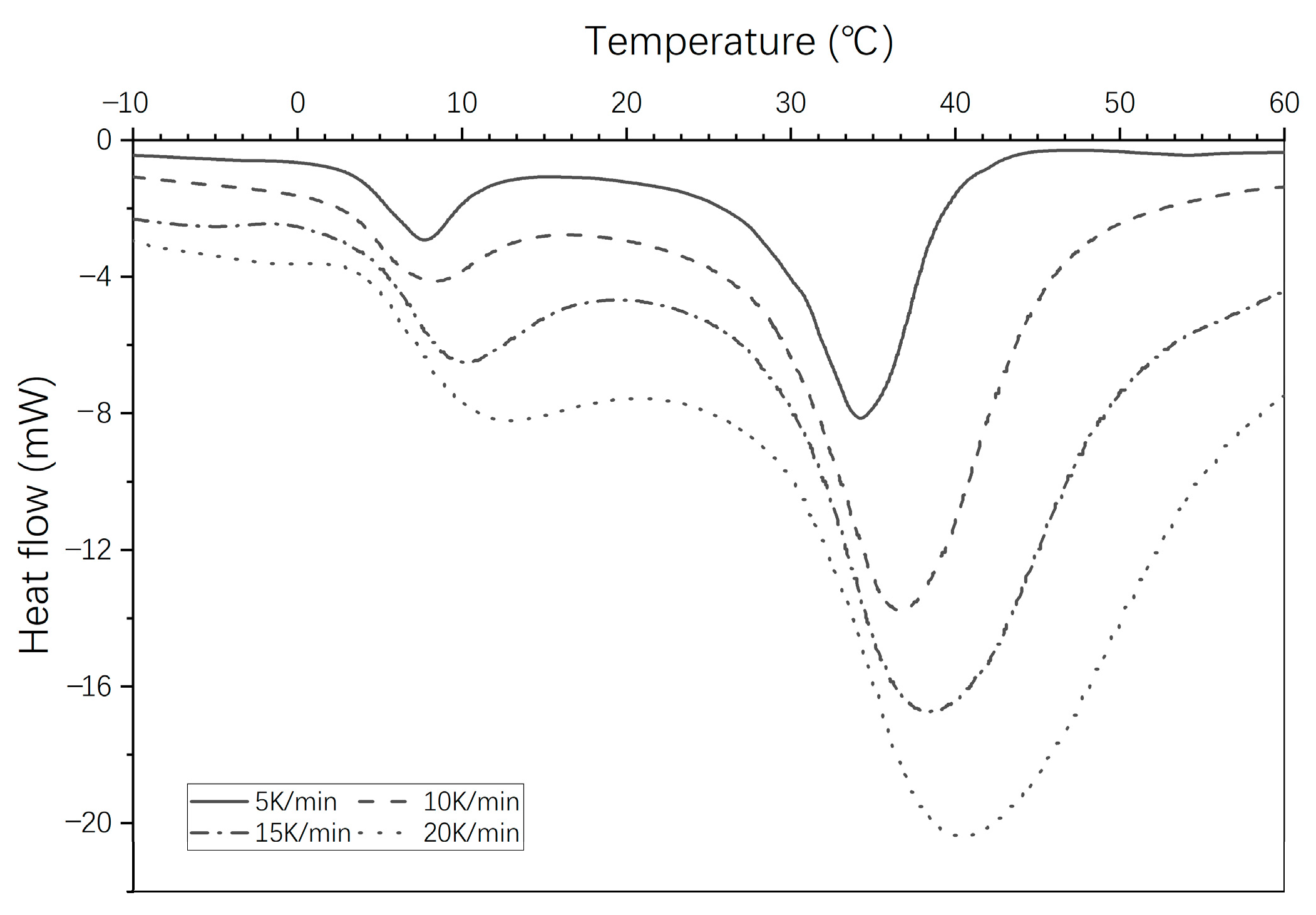 Buildings 13 02476 g005