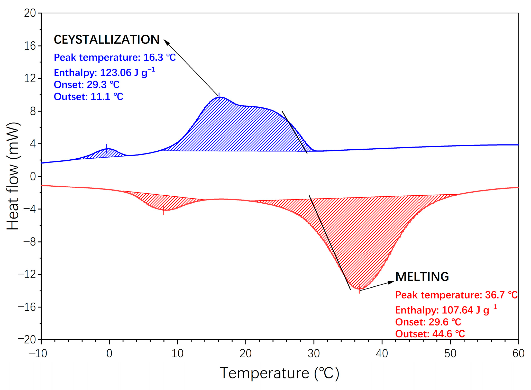 Buildings 13 02476 g006