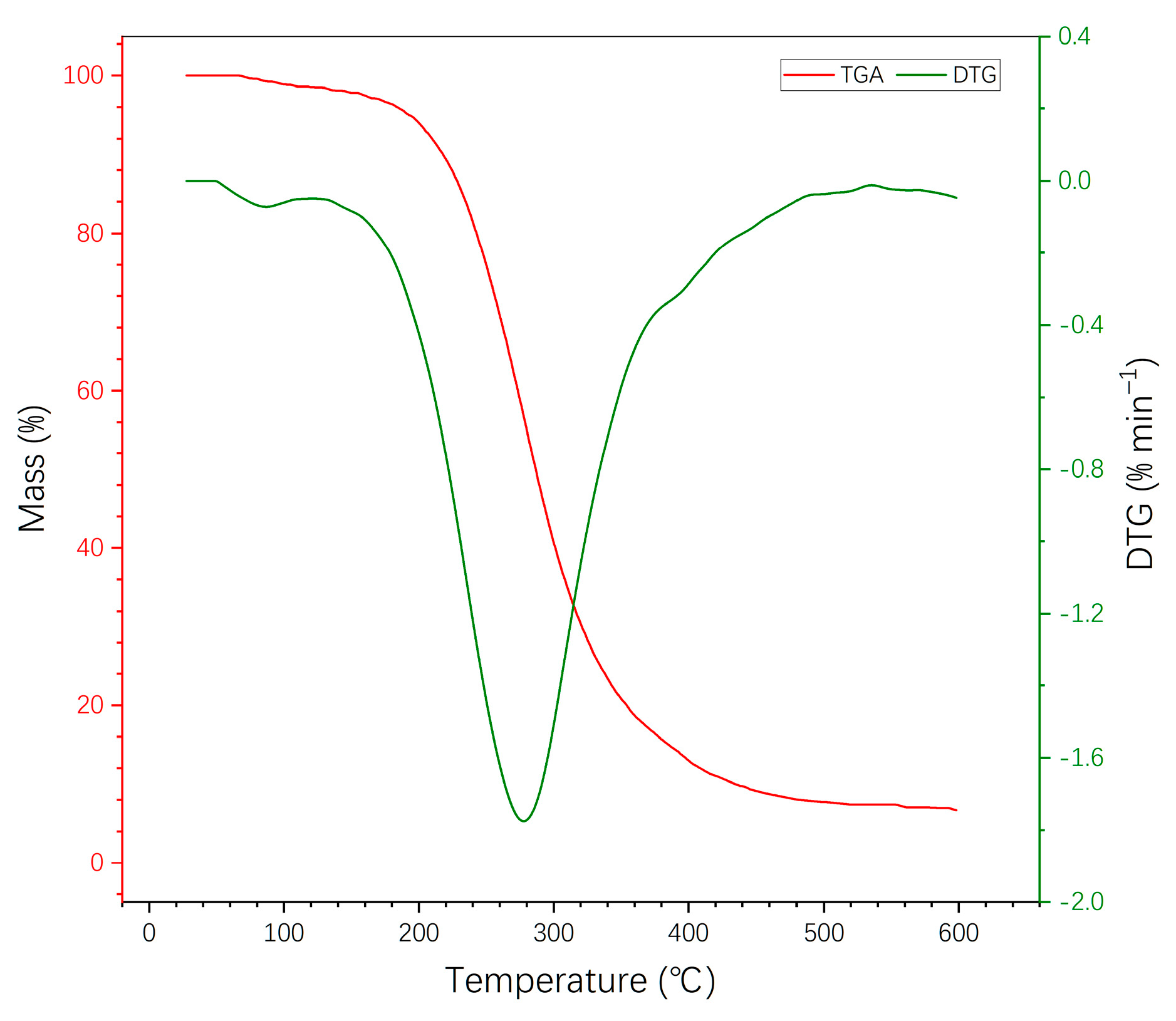 Buildings 13 02476 g007