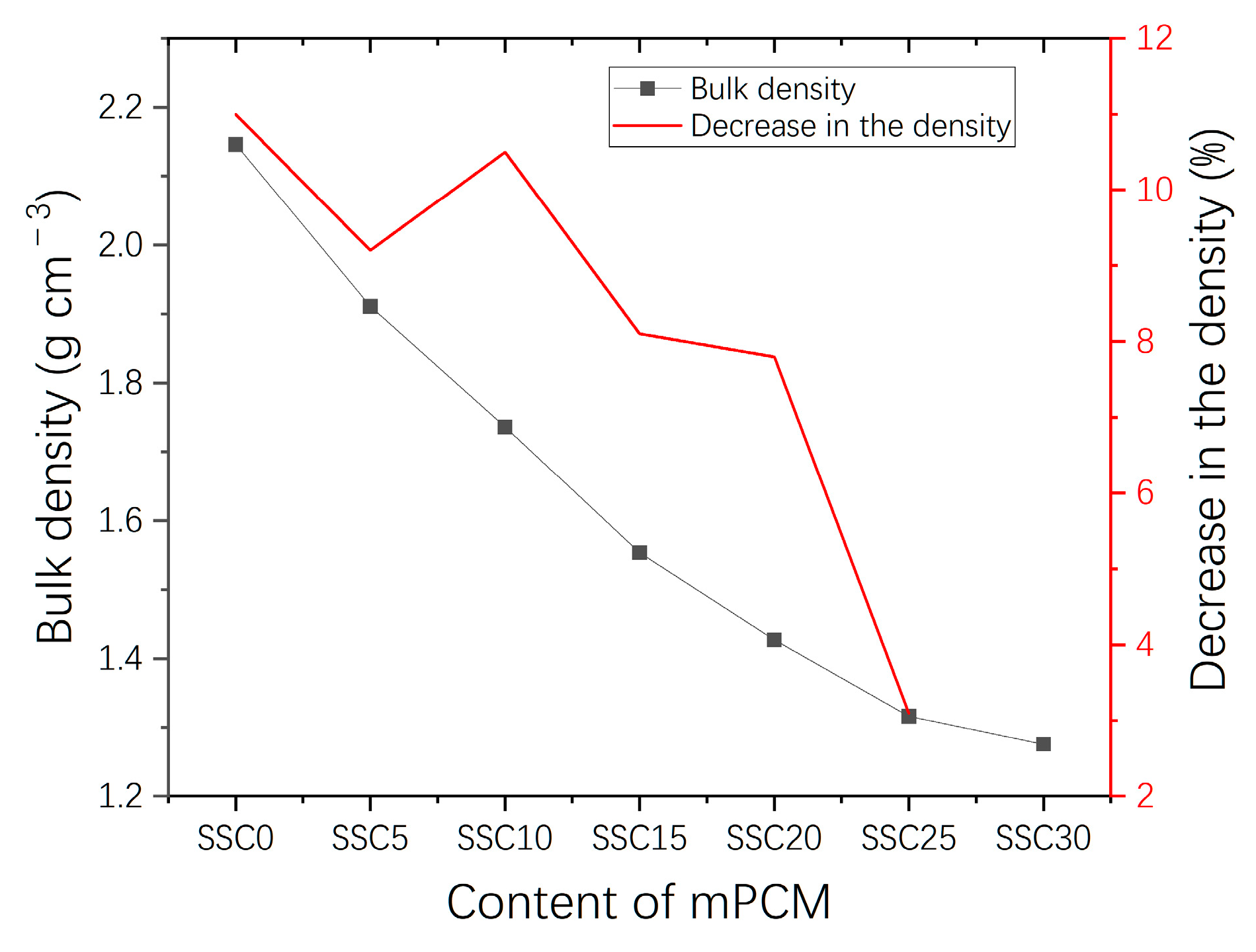 Buildings 13 02476 g008