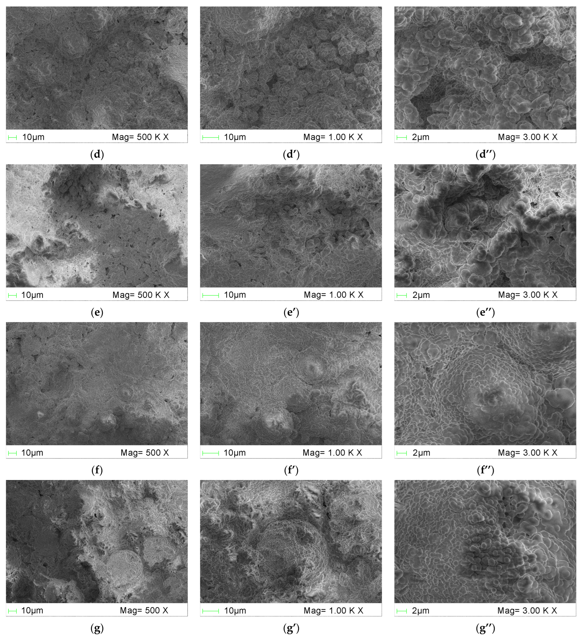 Buildings 13 02476 g009b