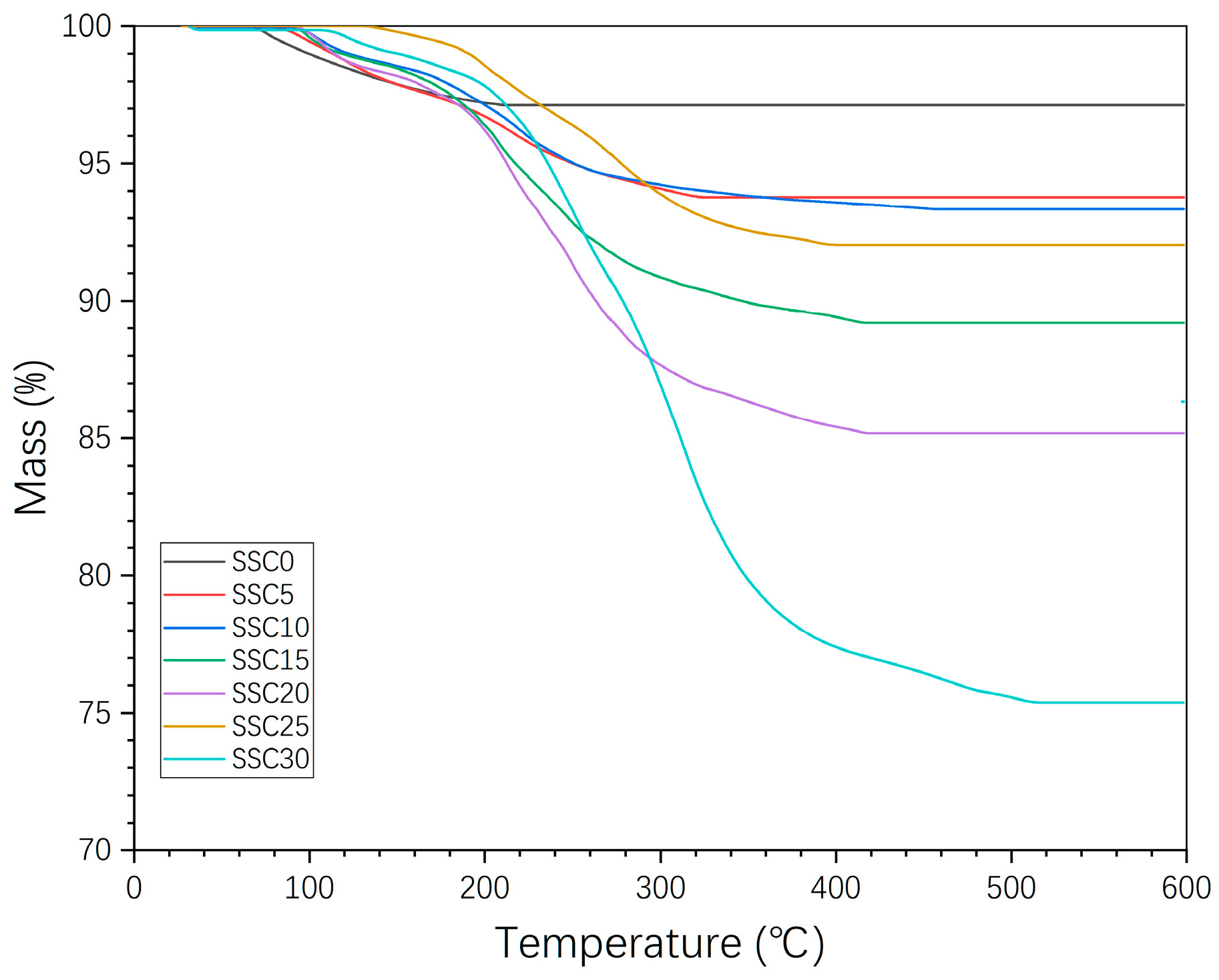 Buildings 13 02476 g010