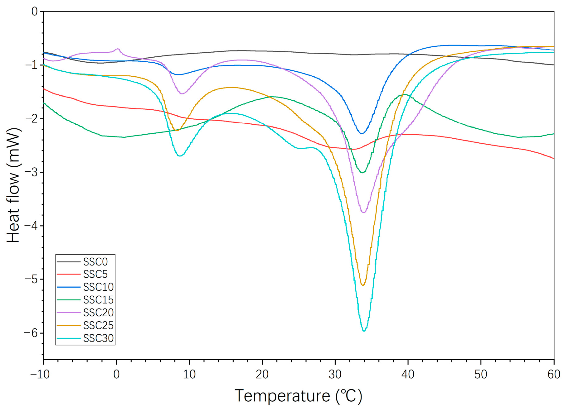 Buildings 13 02476 g011