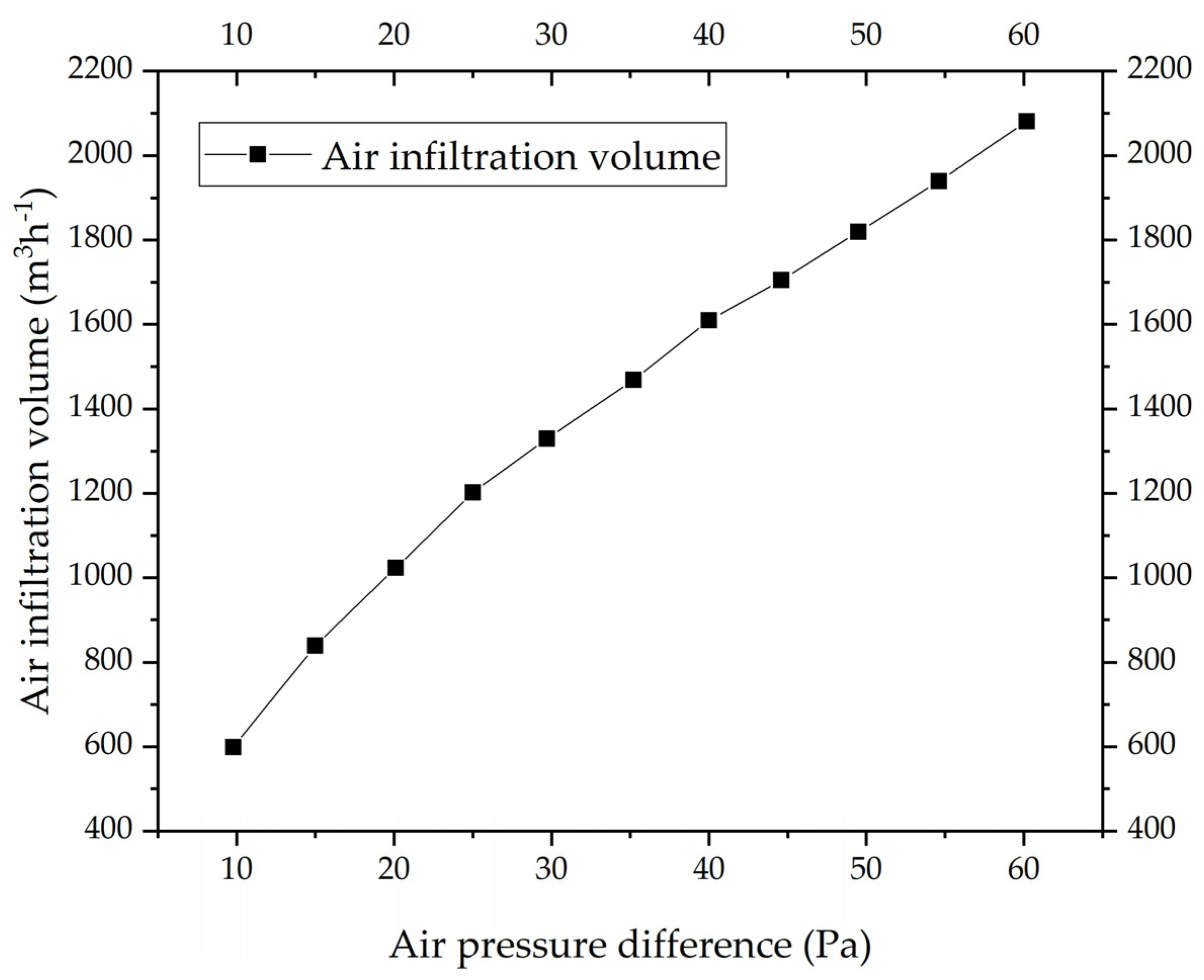 Buildings 13 02478 g006