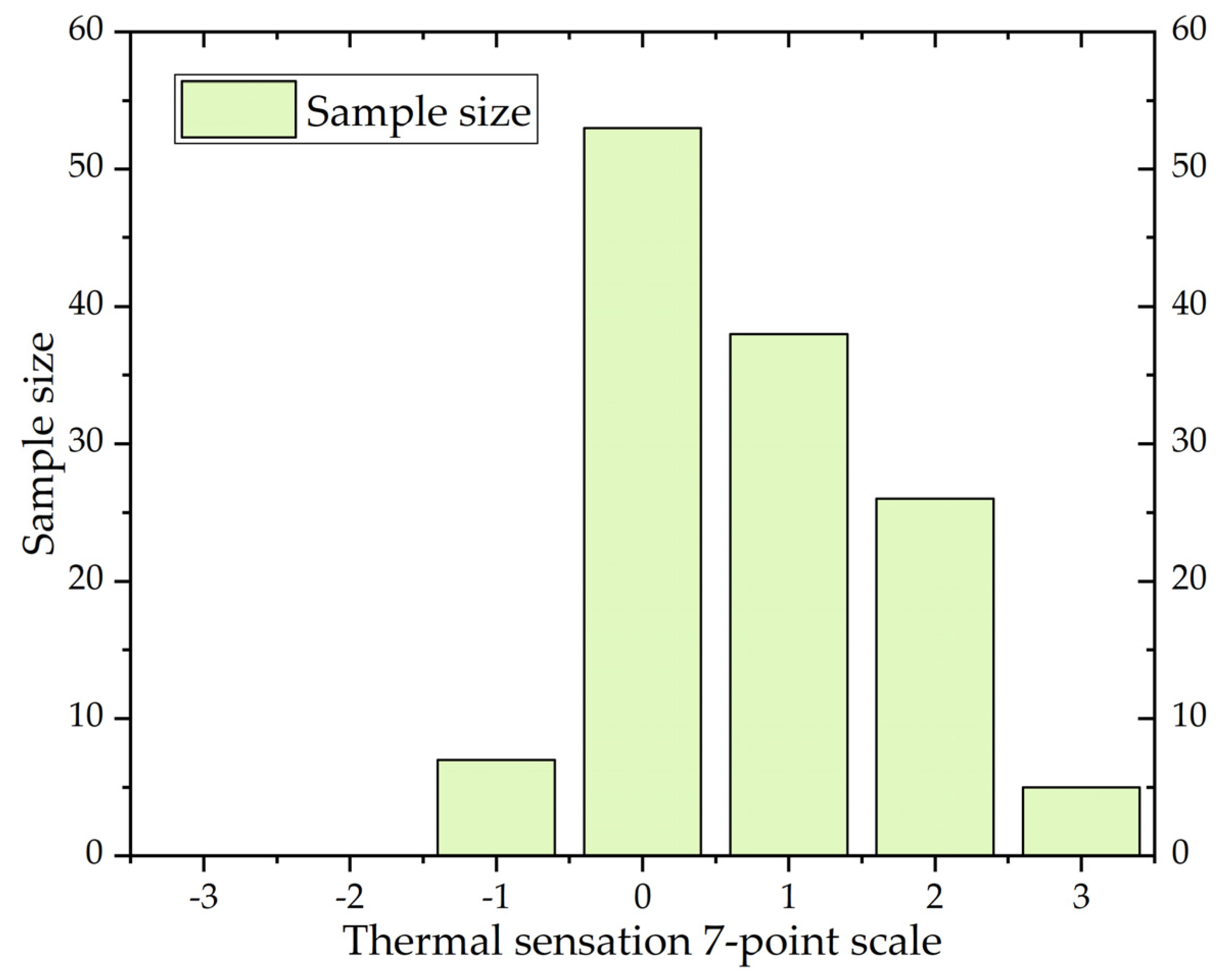 Buildings 13 02478 g007