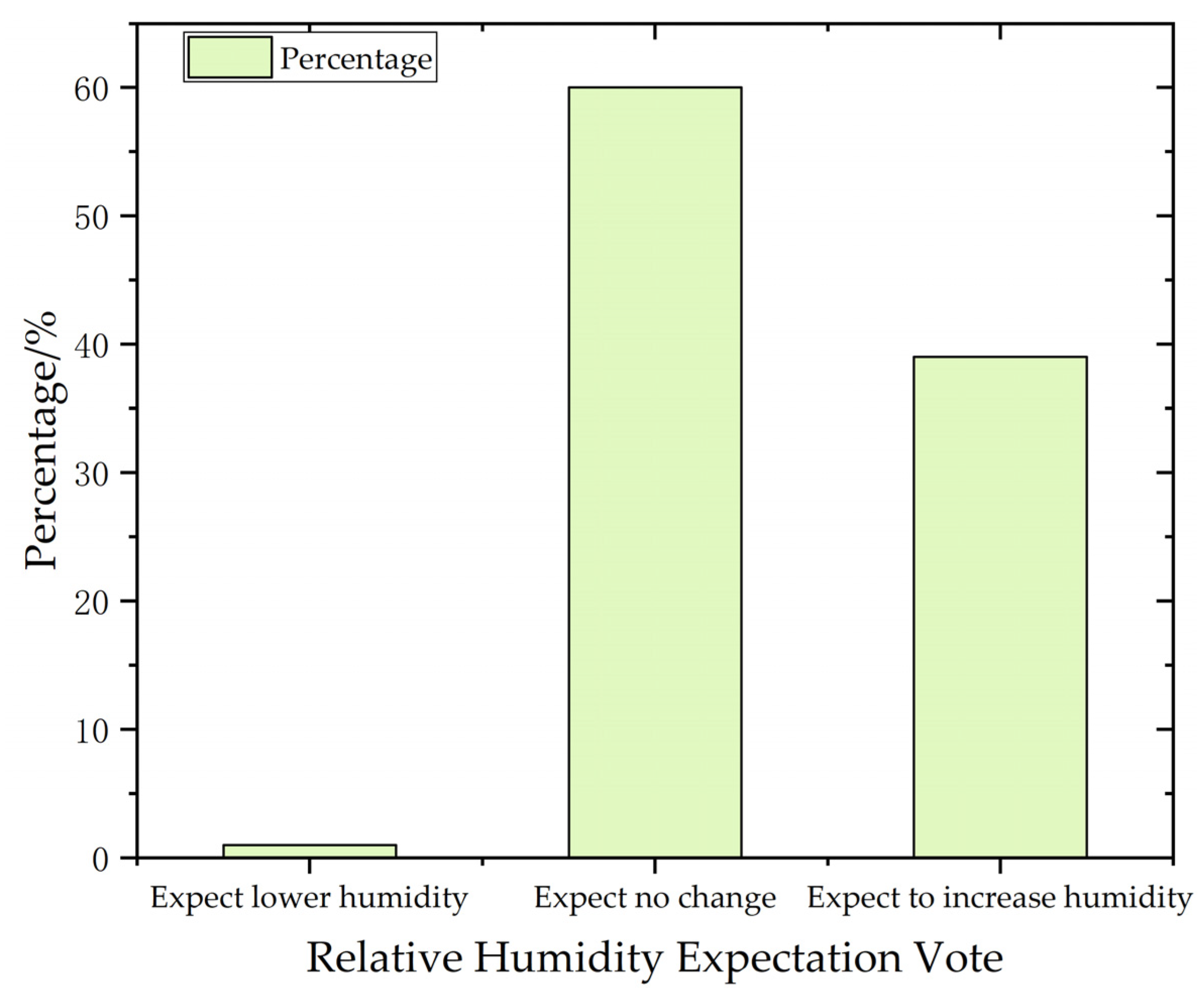 Buildings 13 02478 g008