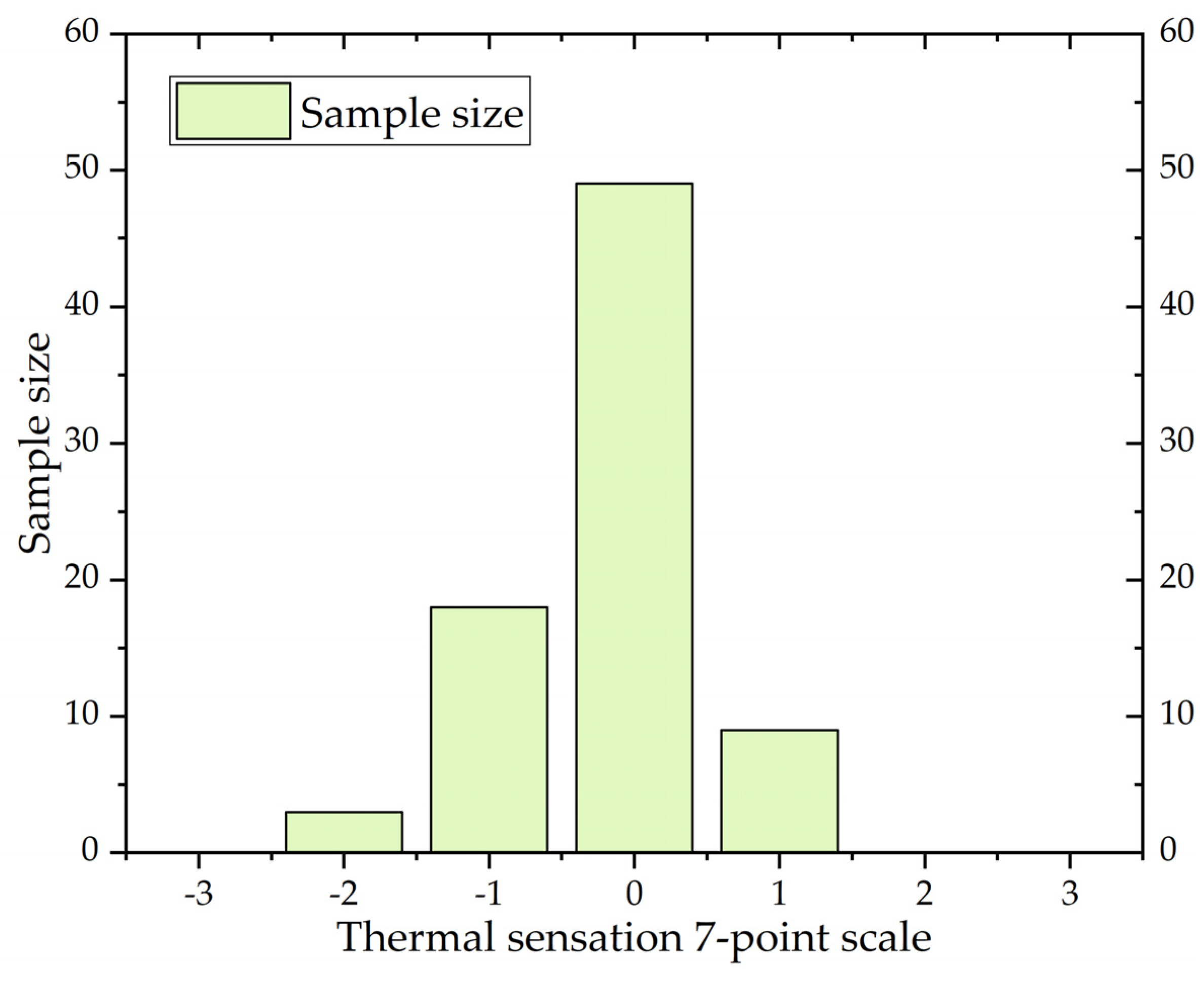 Buildings 13 02478 g009