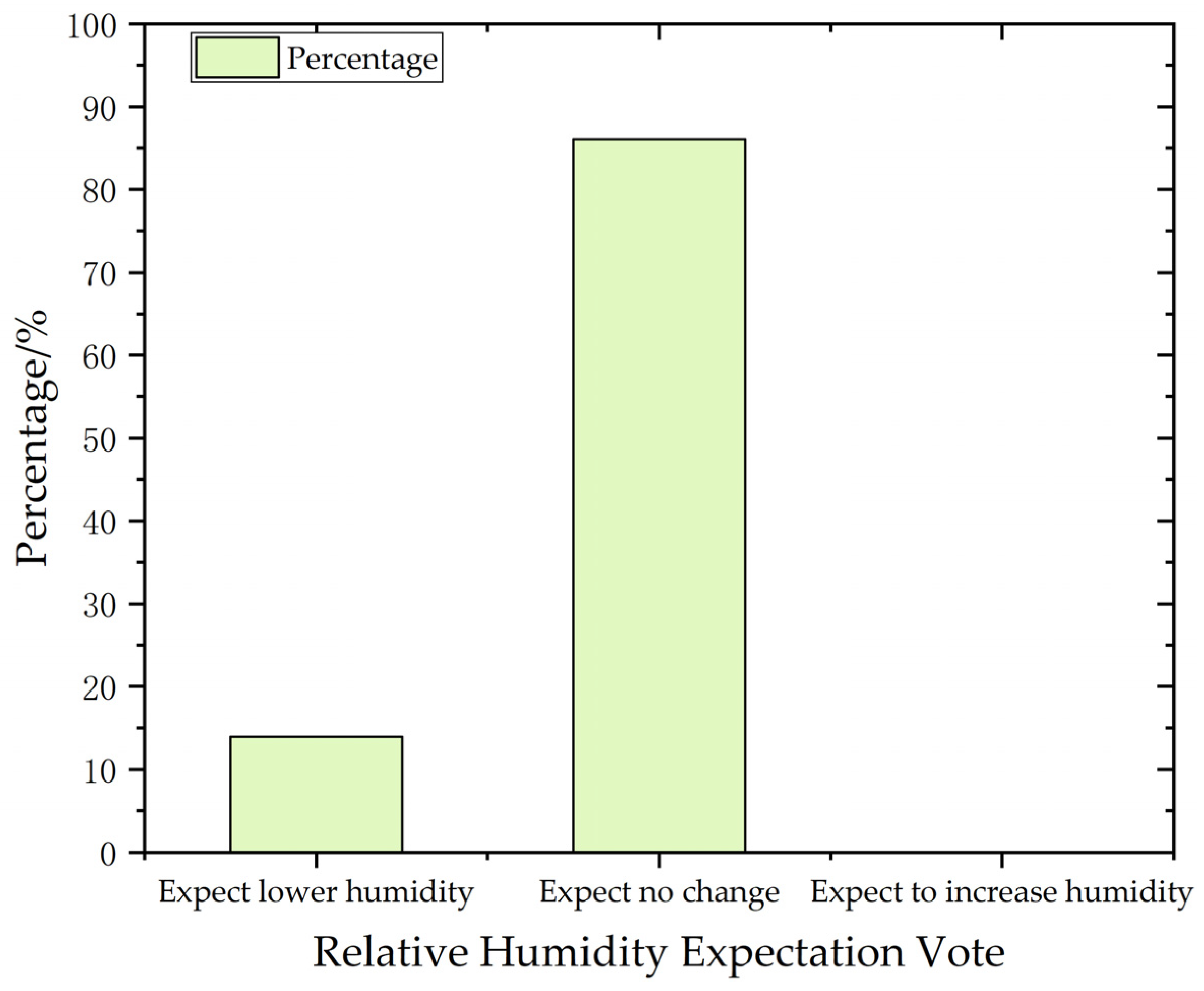 Buildings 13 02478 g010