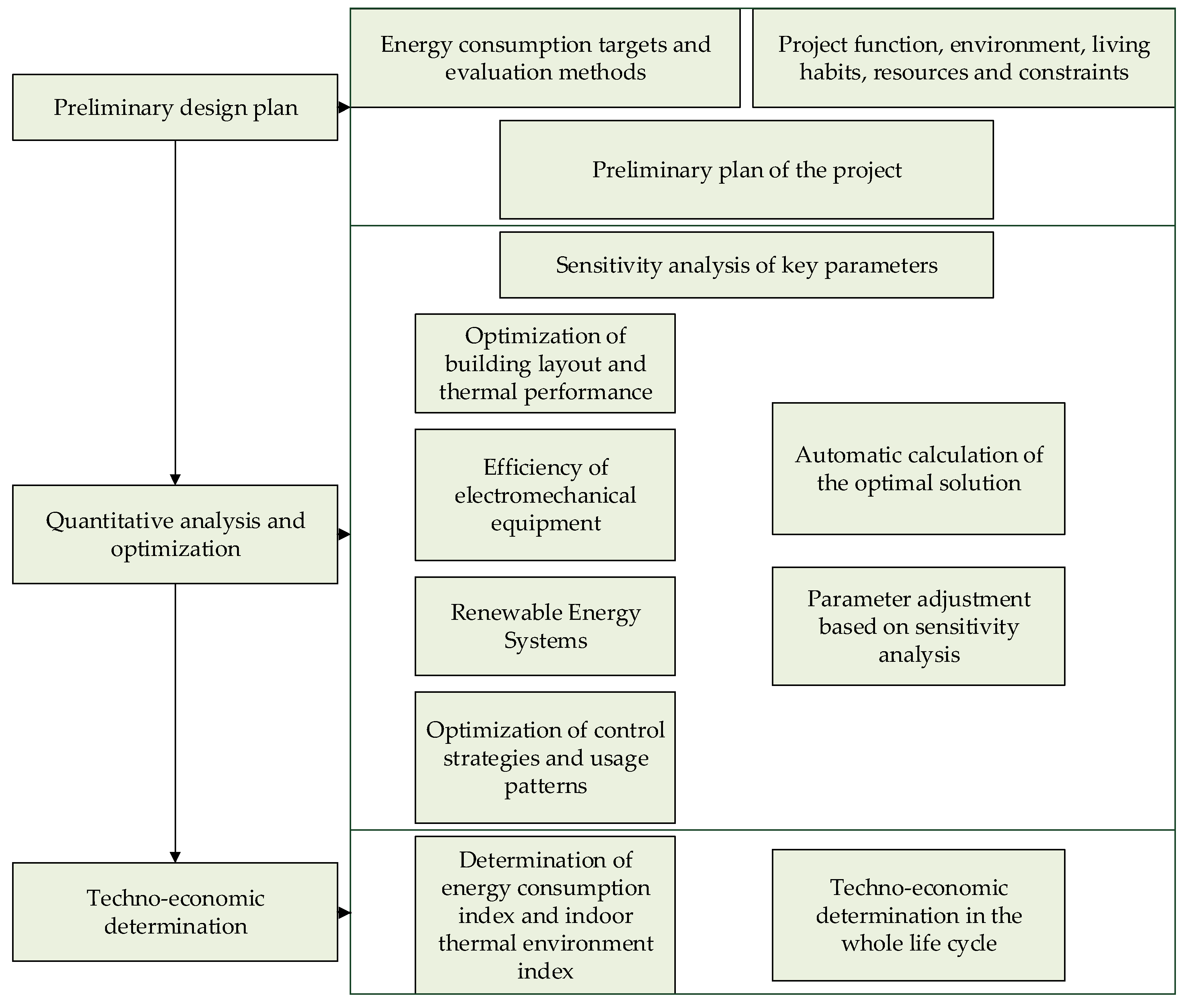 Buildings 13 02478 g011