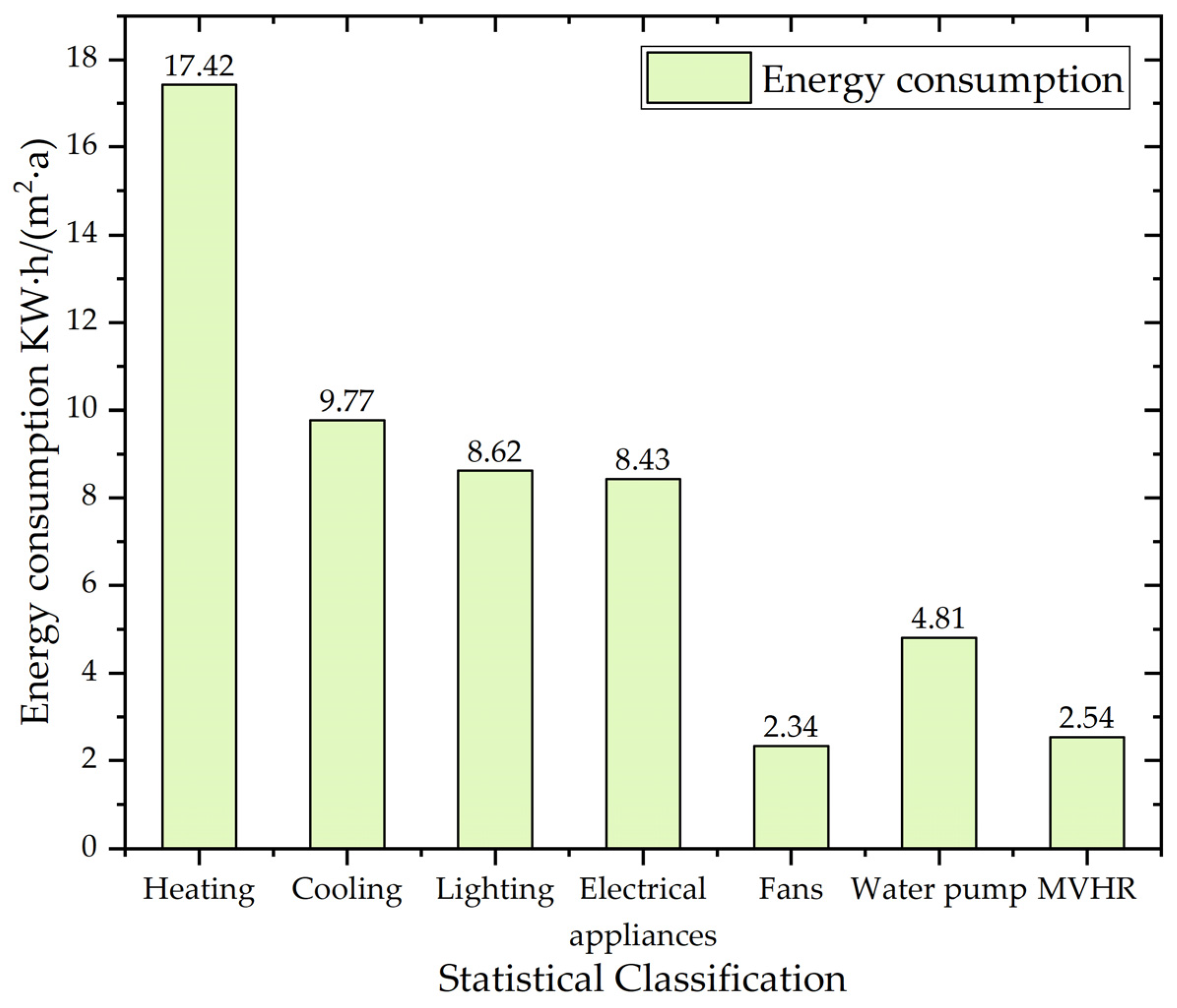 Buildings 13 02478 g012
