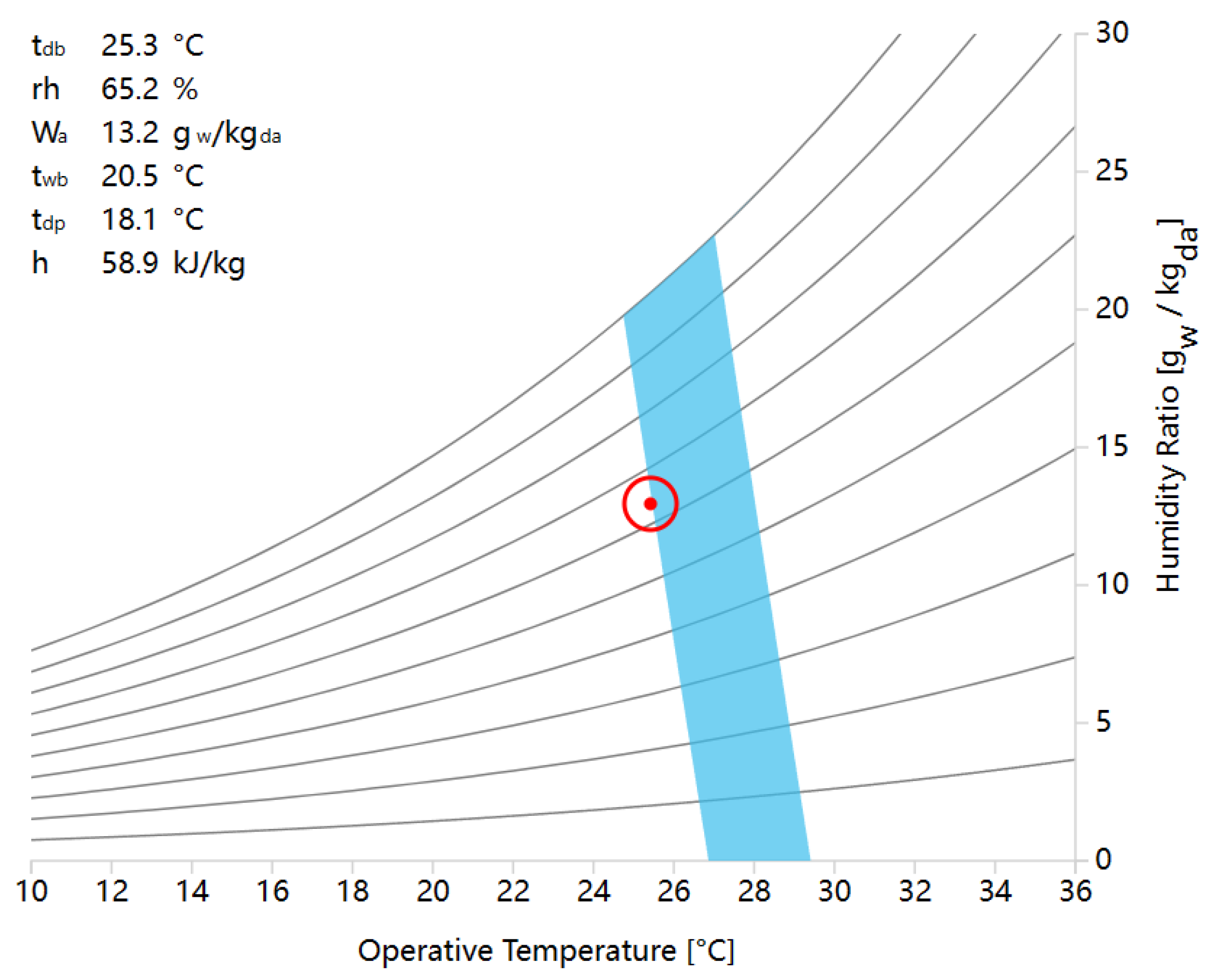 Buildings 13 02478 g015