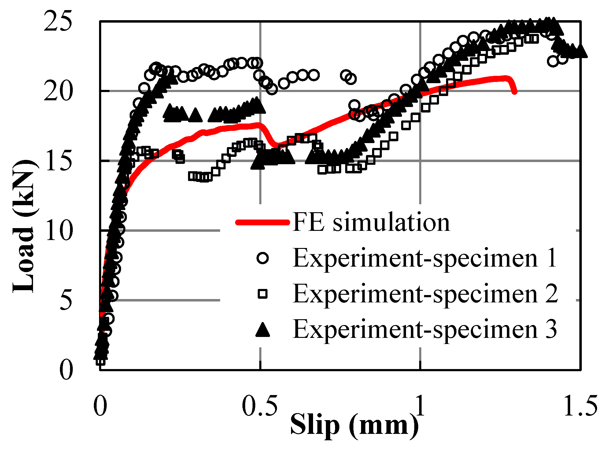 Buildings 13 02479 g002