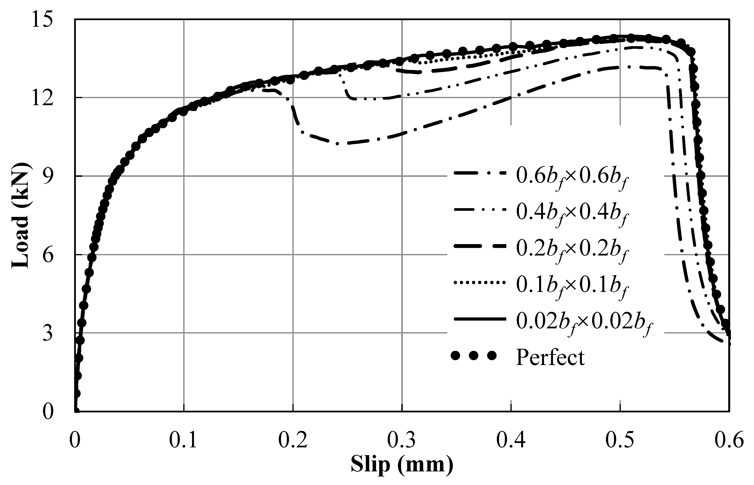 Buildings 13 02479 g003