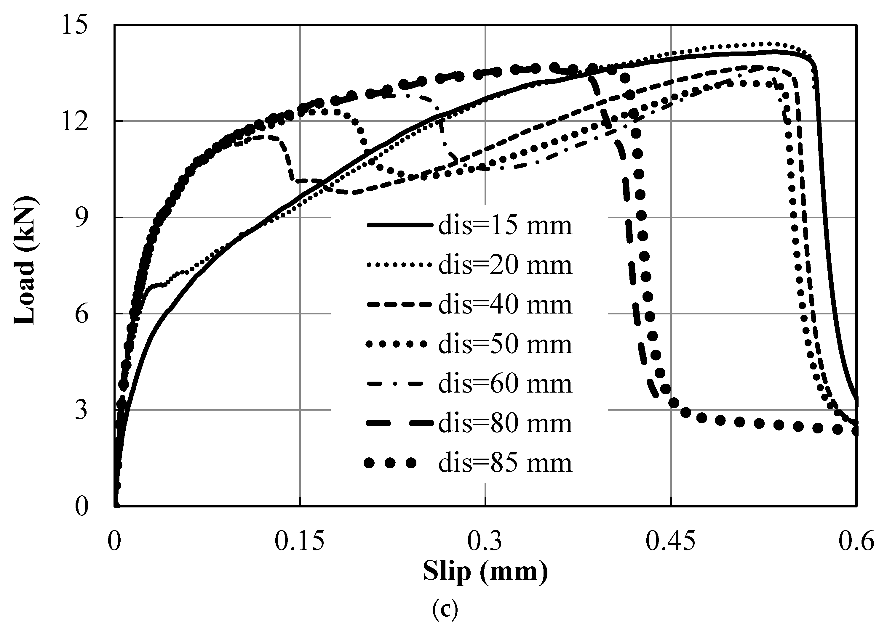 Buildings 13 02479 g005b