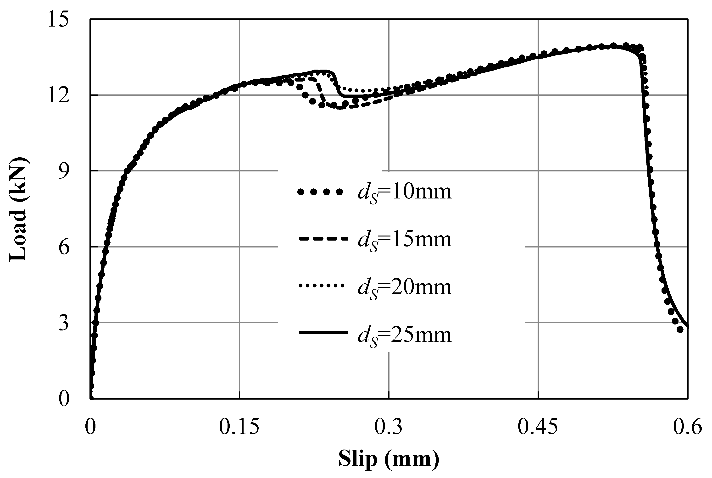 Buildings 13 02479 g009