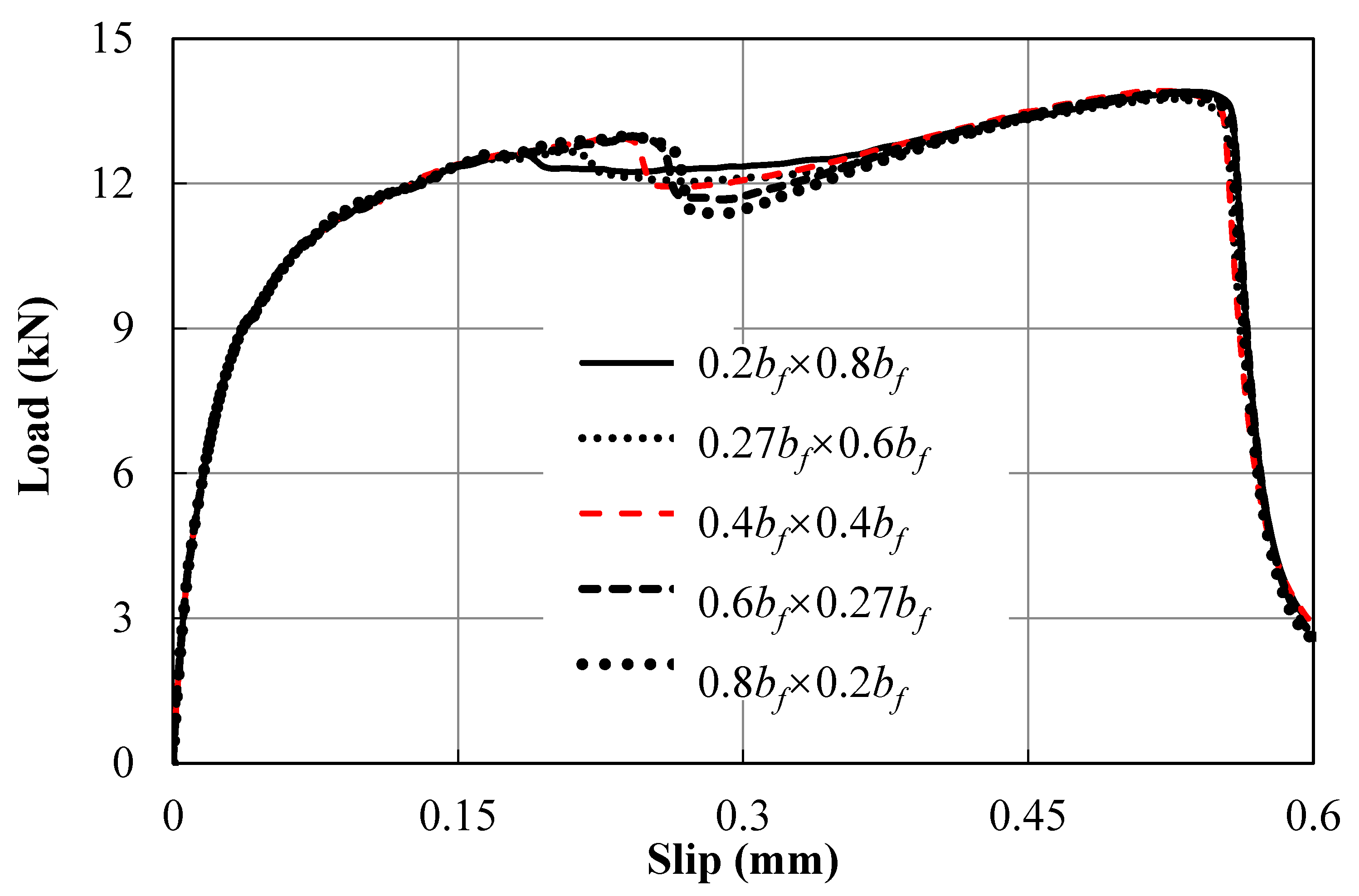 Buildings 13 02479 g011