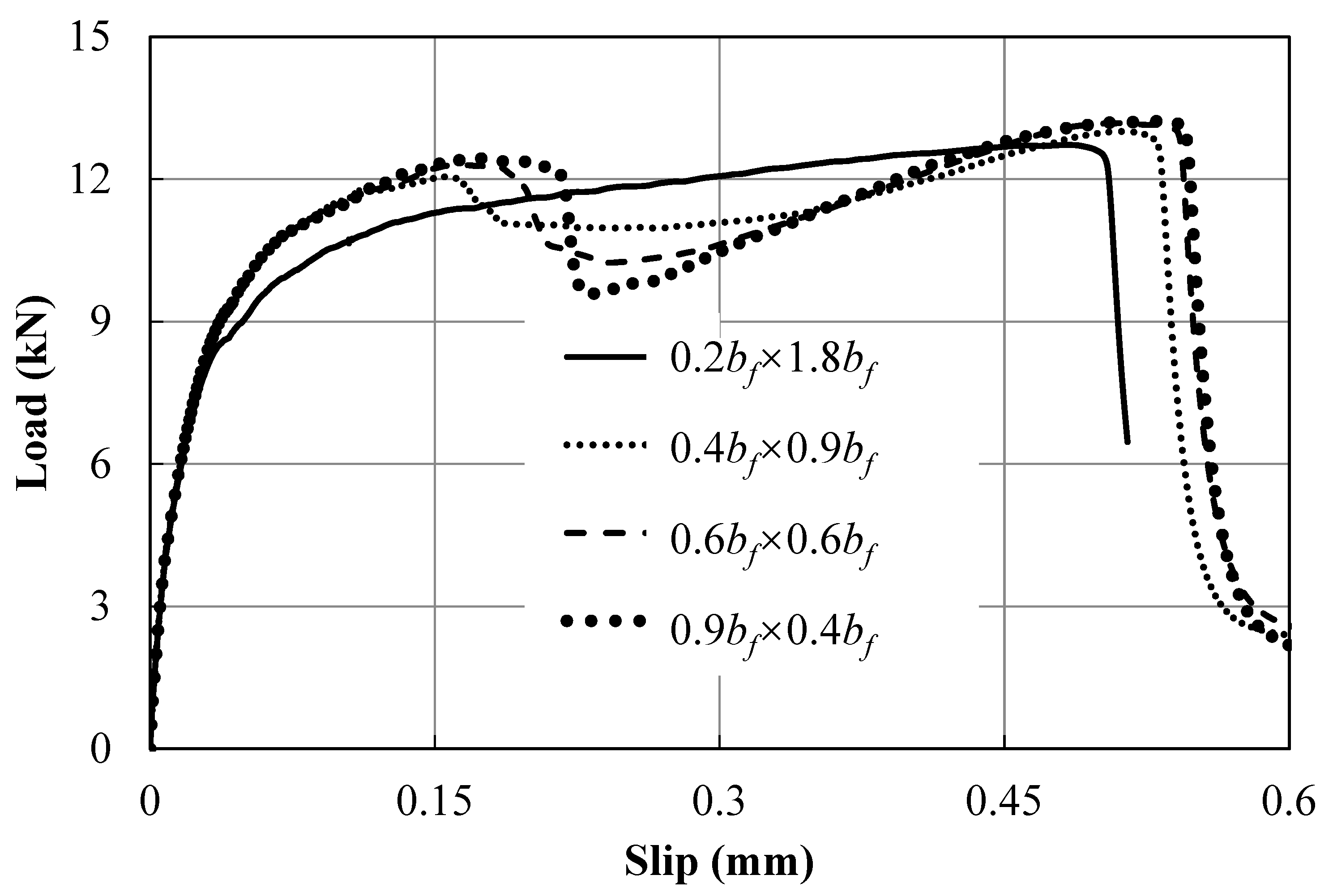 Buildings 13 02479 g012
