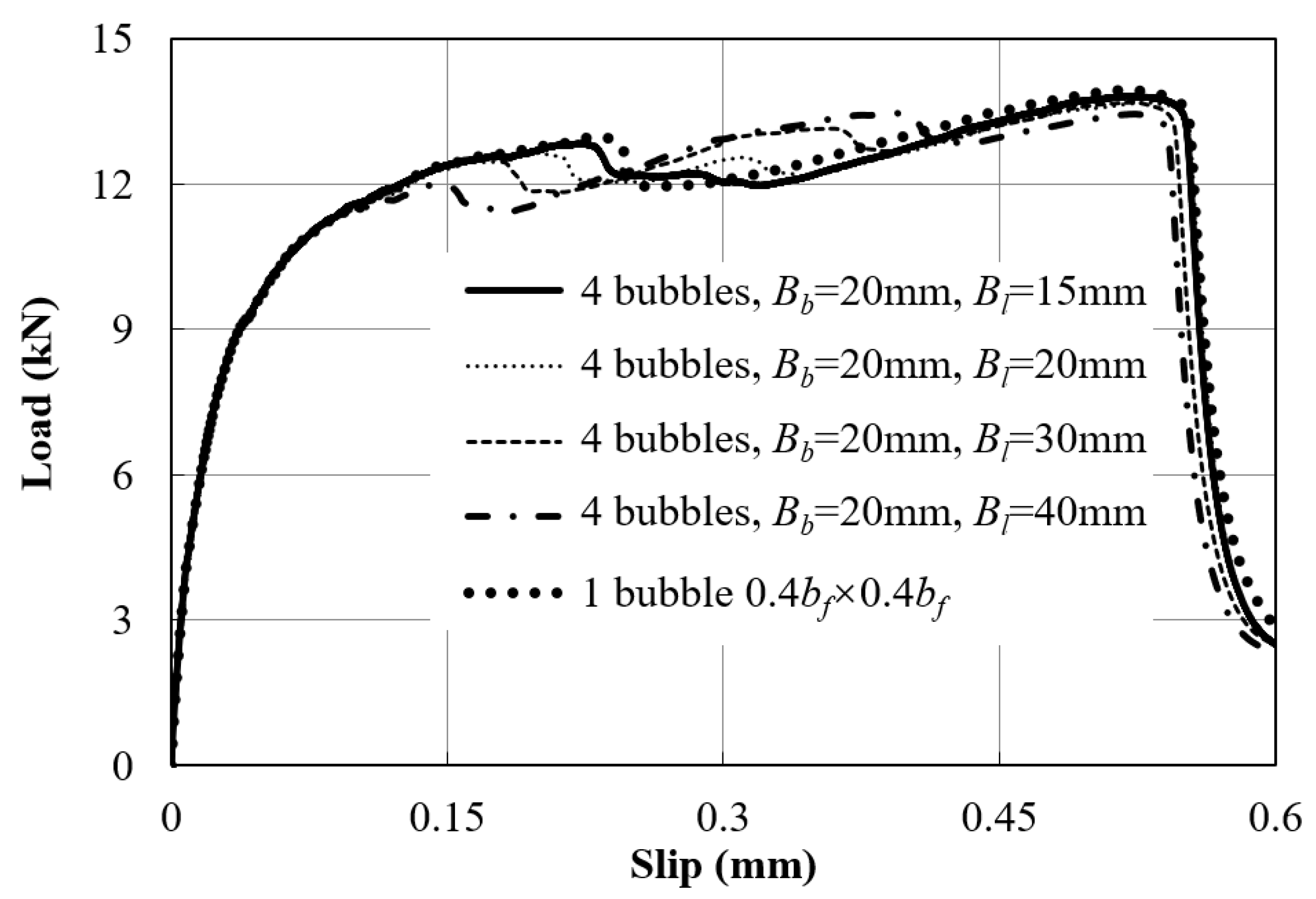 Buildings 13 02479 g017