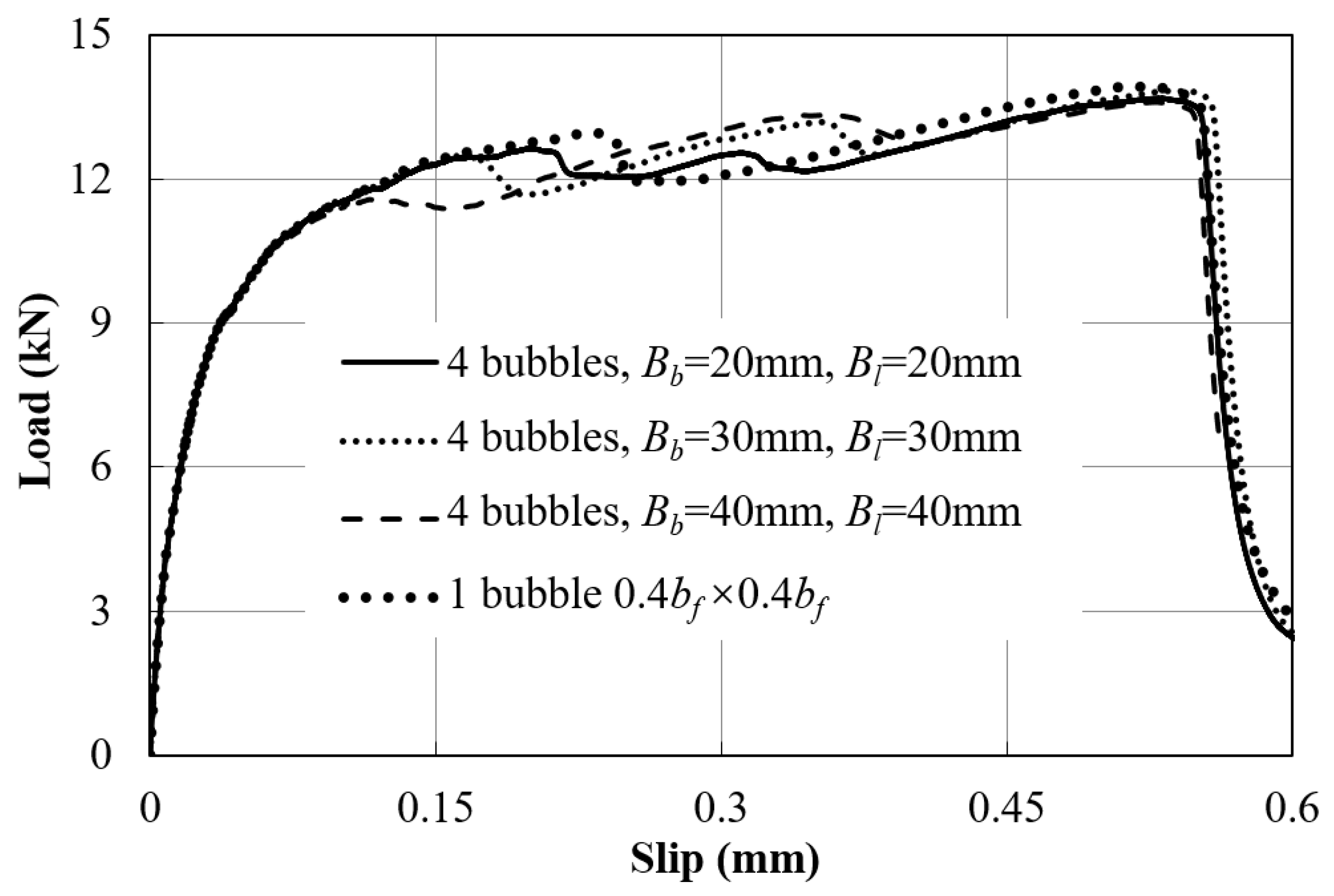 Buildings 13 02479 g019