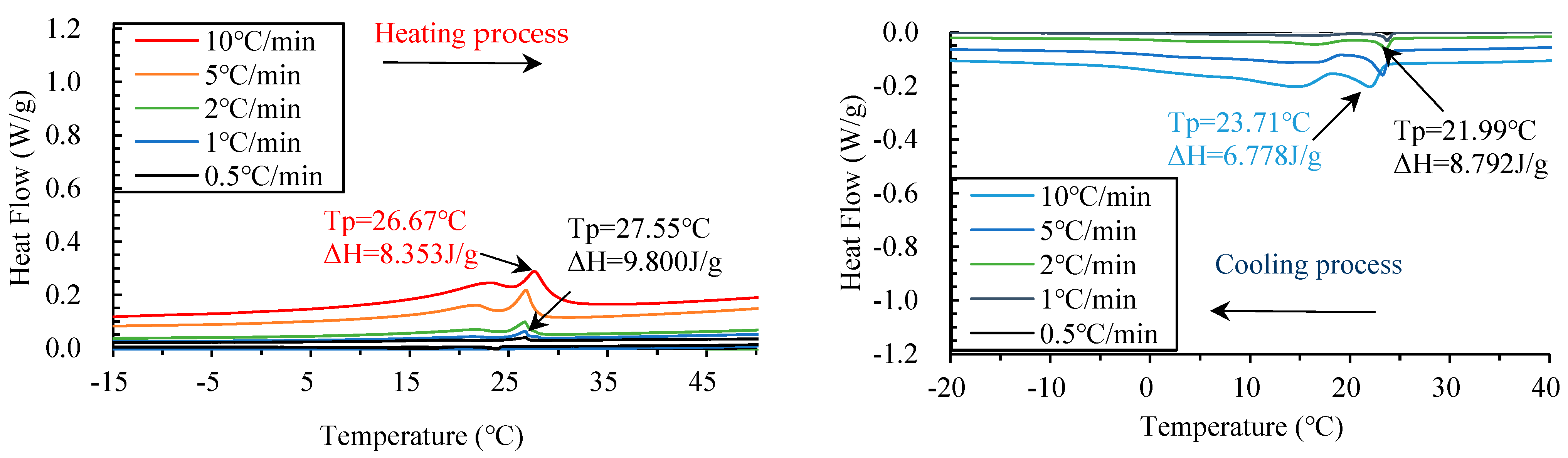Buildings 13 02481 g006