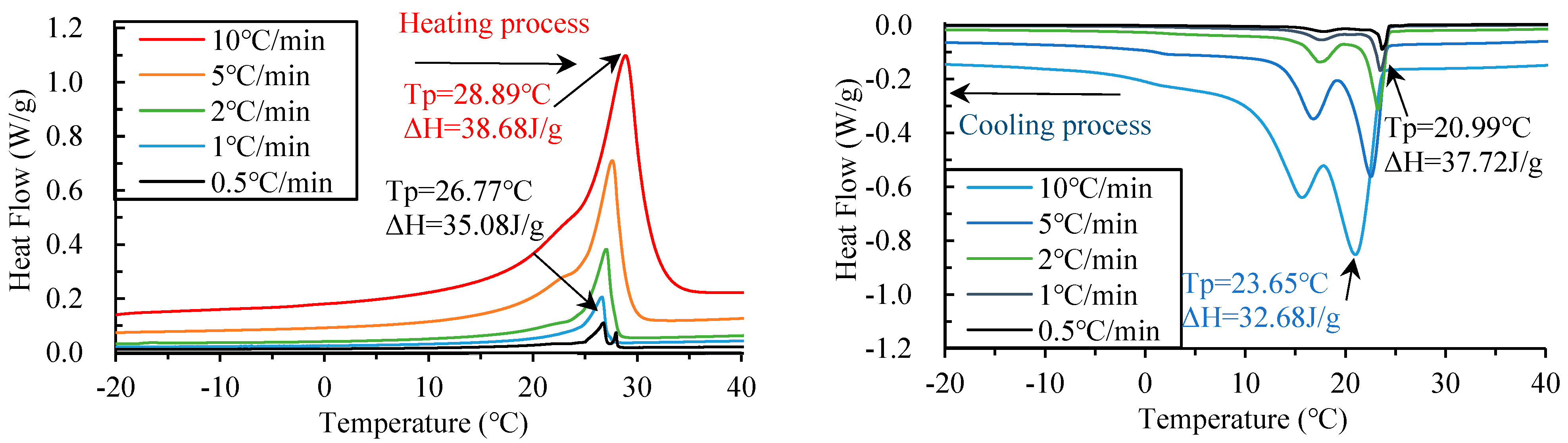 Buildings 13 02481 g007