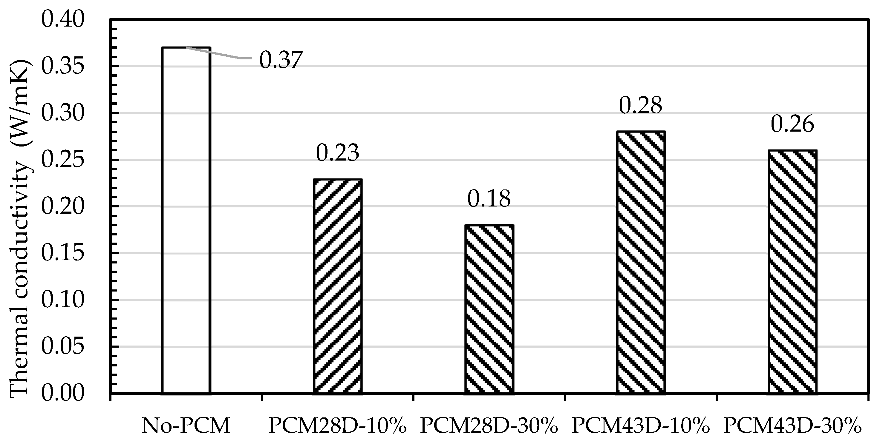 Buildings 13 02481 g010
