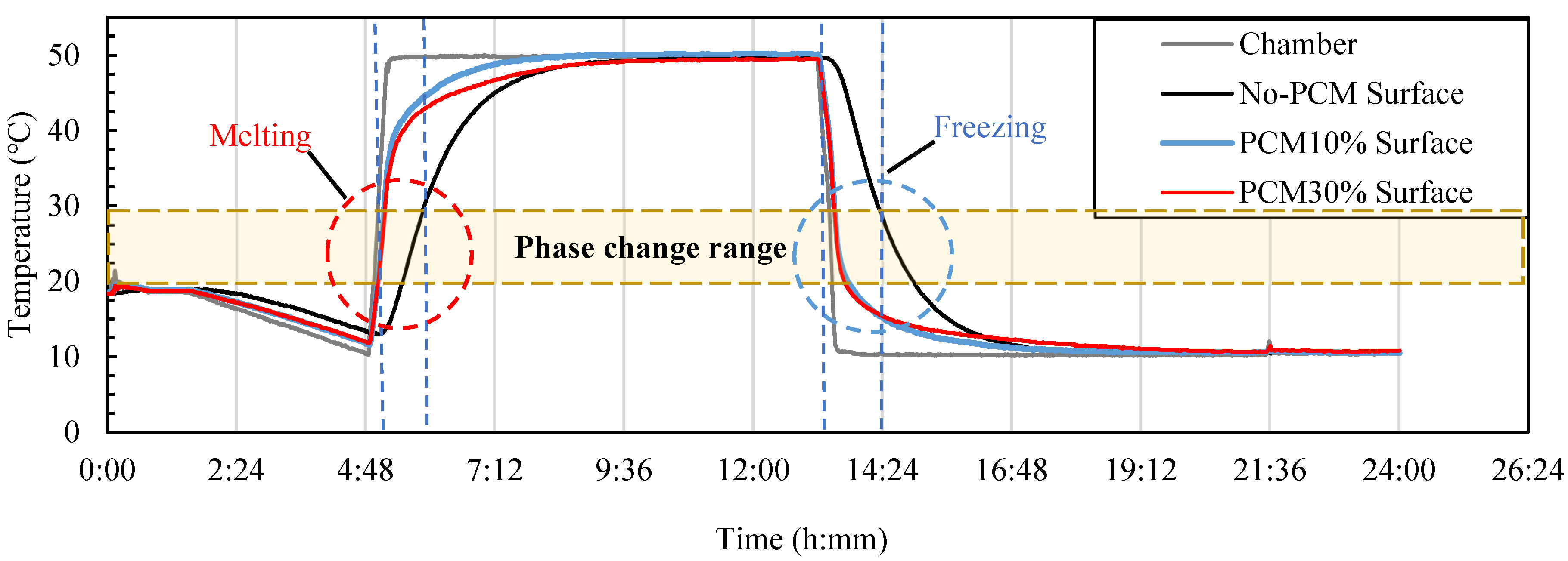 Buildings 13 02481 g011
