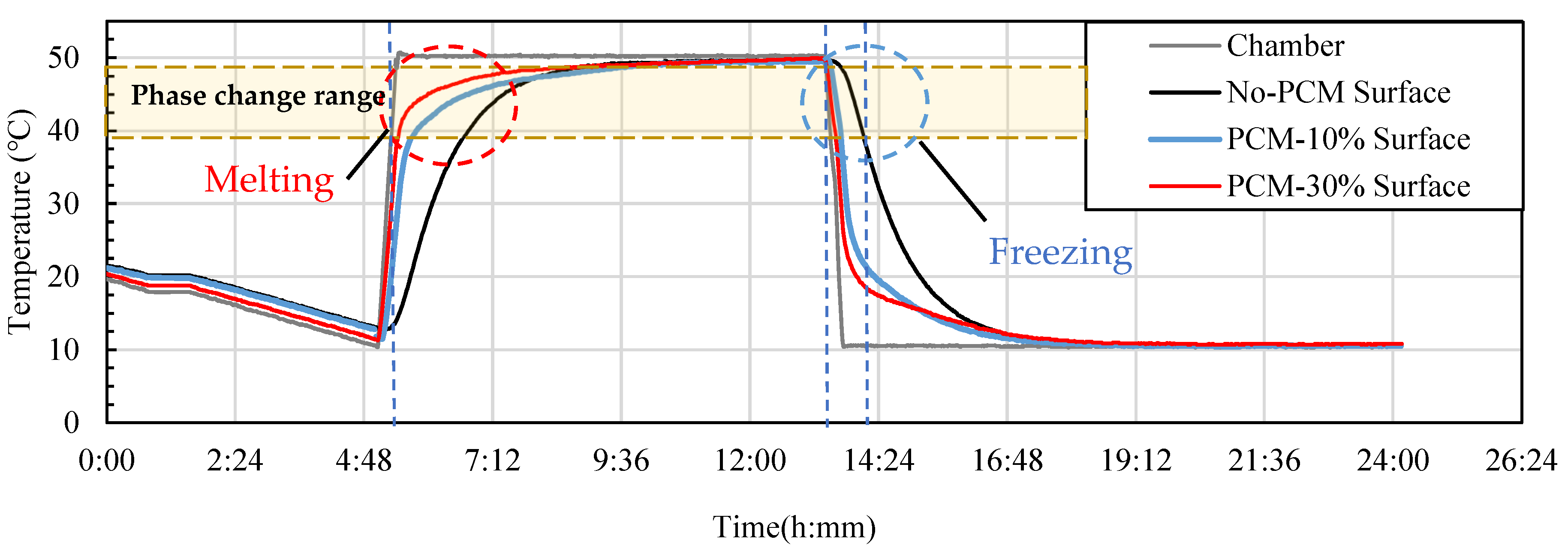 Buildings 13 02481 g014