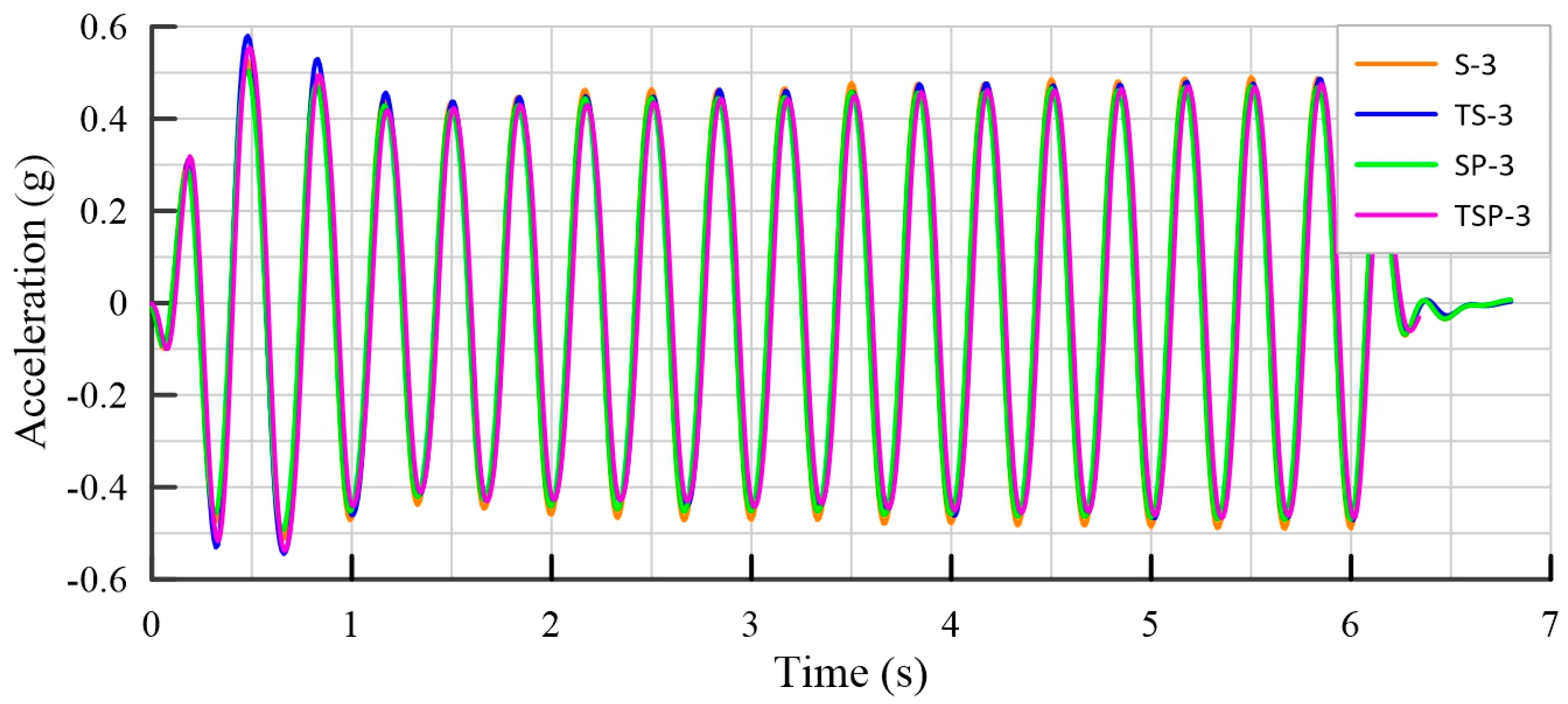 Buildings 13 02482 g005