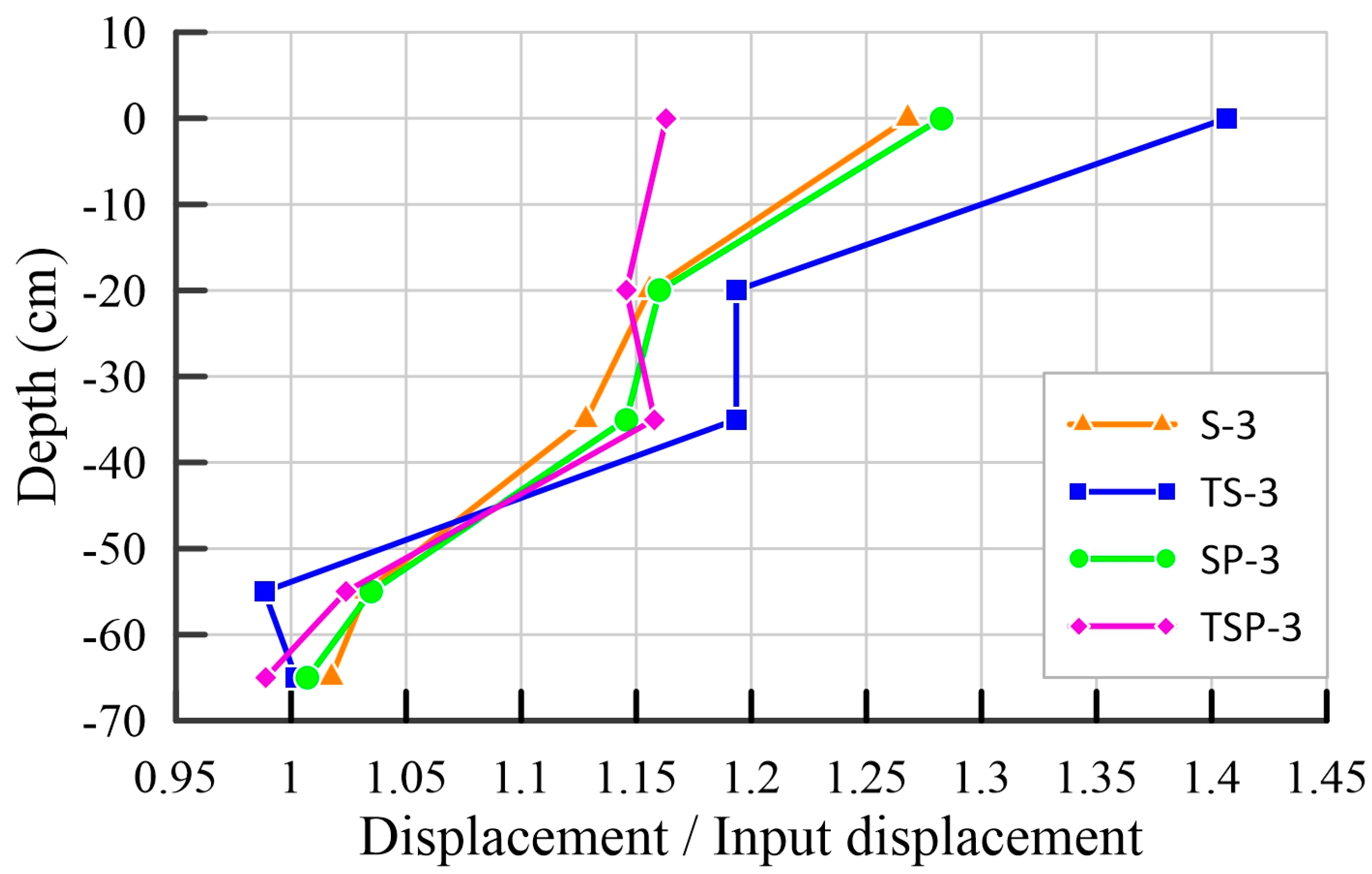 Buildings 13 02482 g006