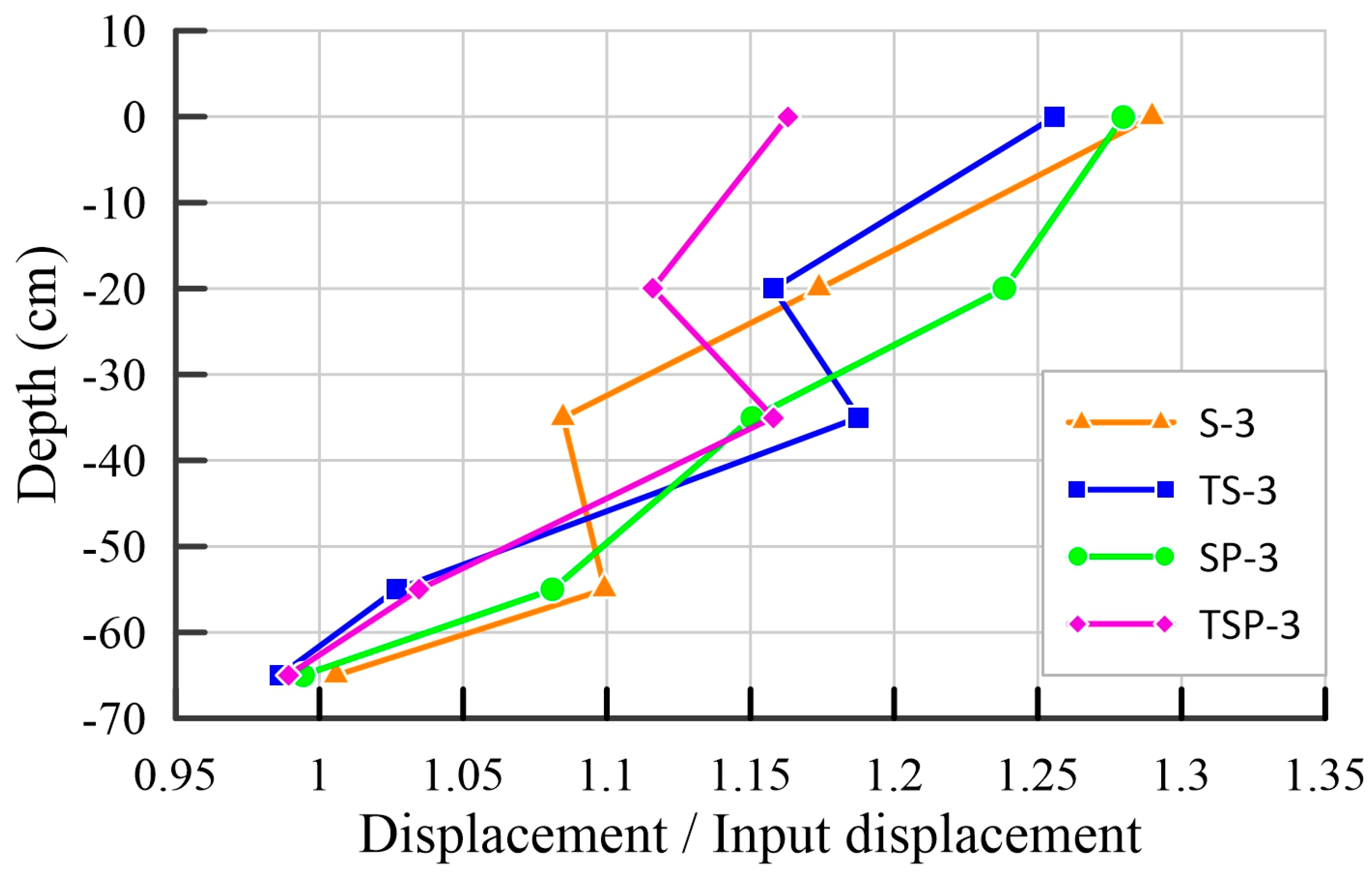Buildings 13 02482 g008
