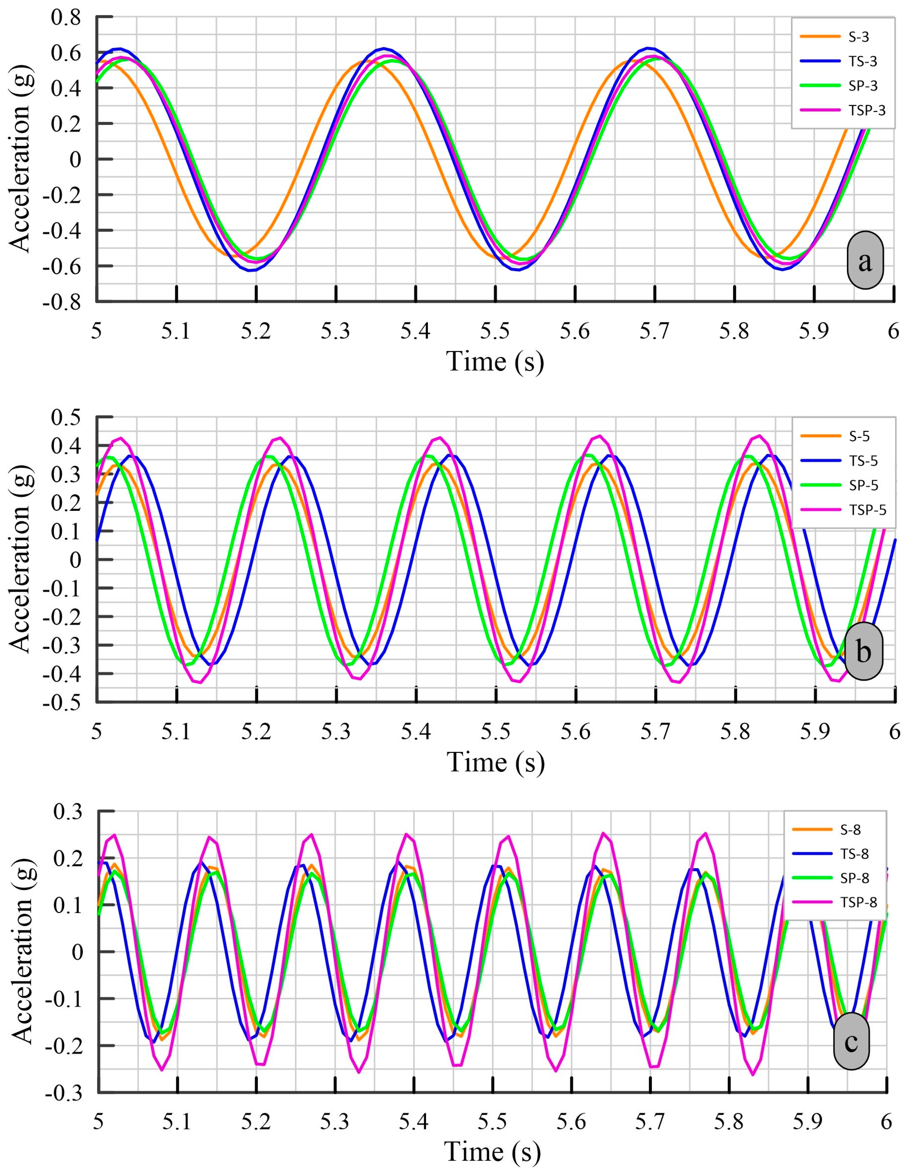 Buildings 13 02482 g010