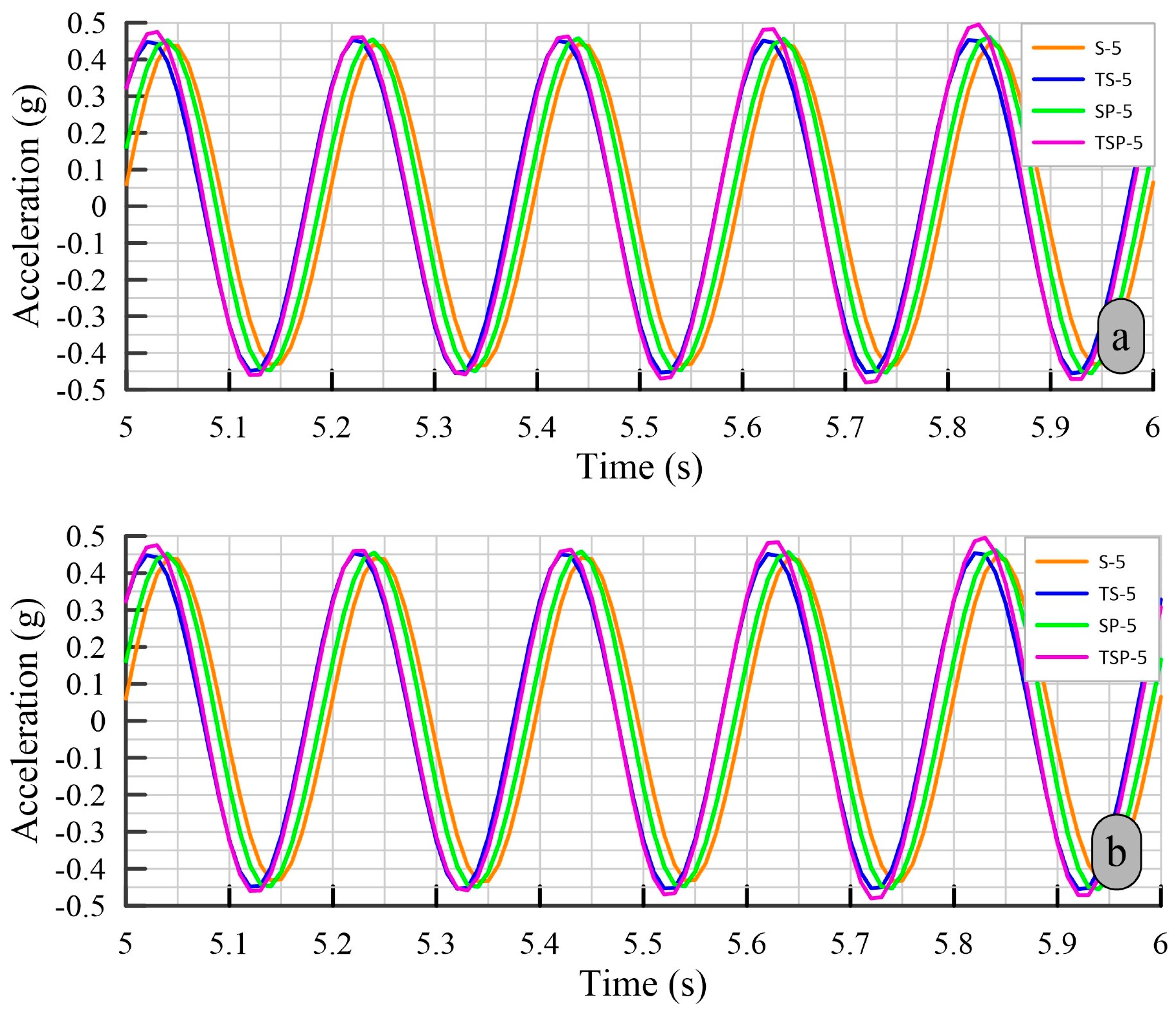 Buildings 13 02482 g013