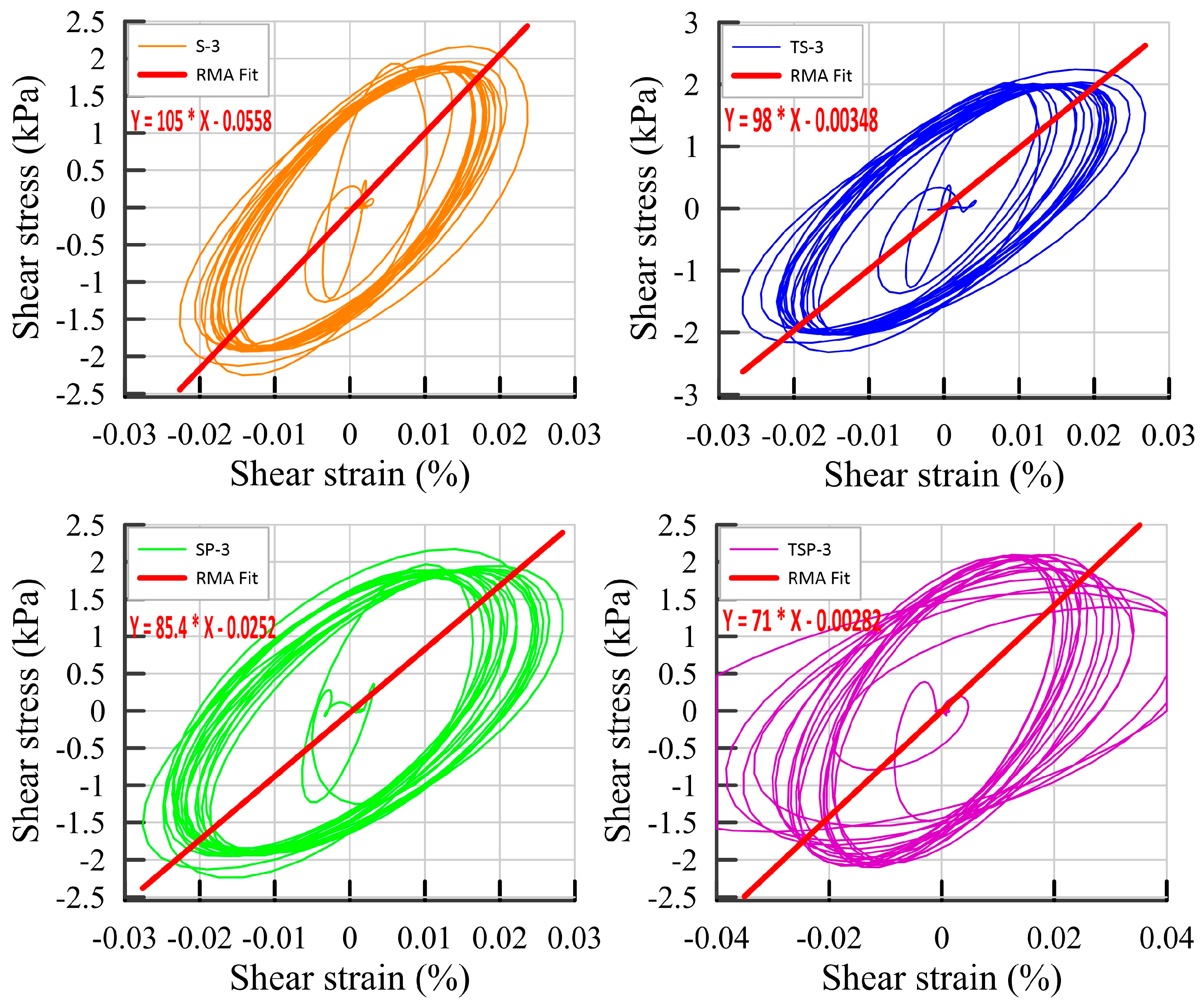 Buildings 13 02482 g017